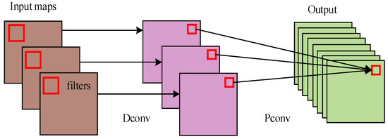 Real-Time Obstacle Detection Method in the Driving Process of ...