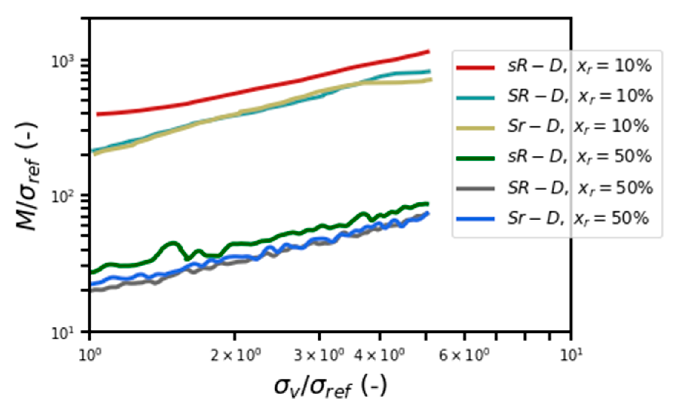 Applsci 13 03867 g009 Applsci 13 03867 g009