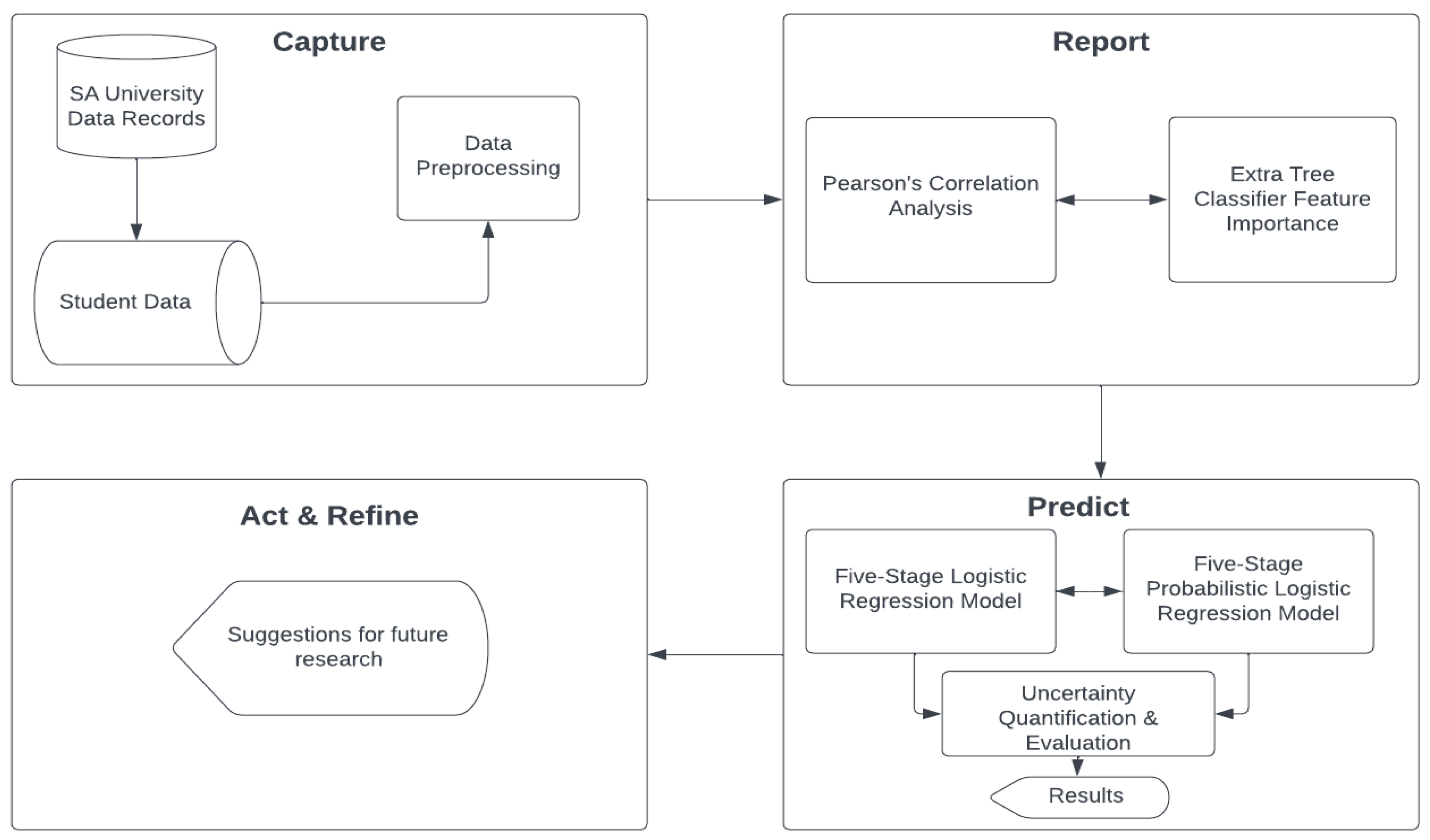 Applsci 13 03869 g001