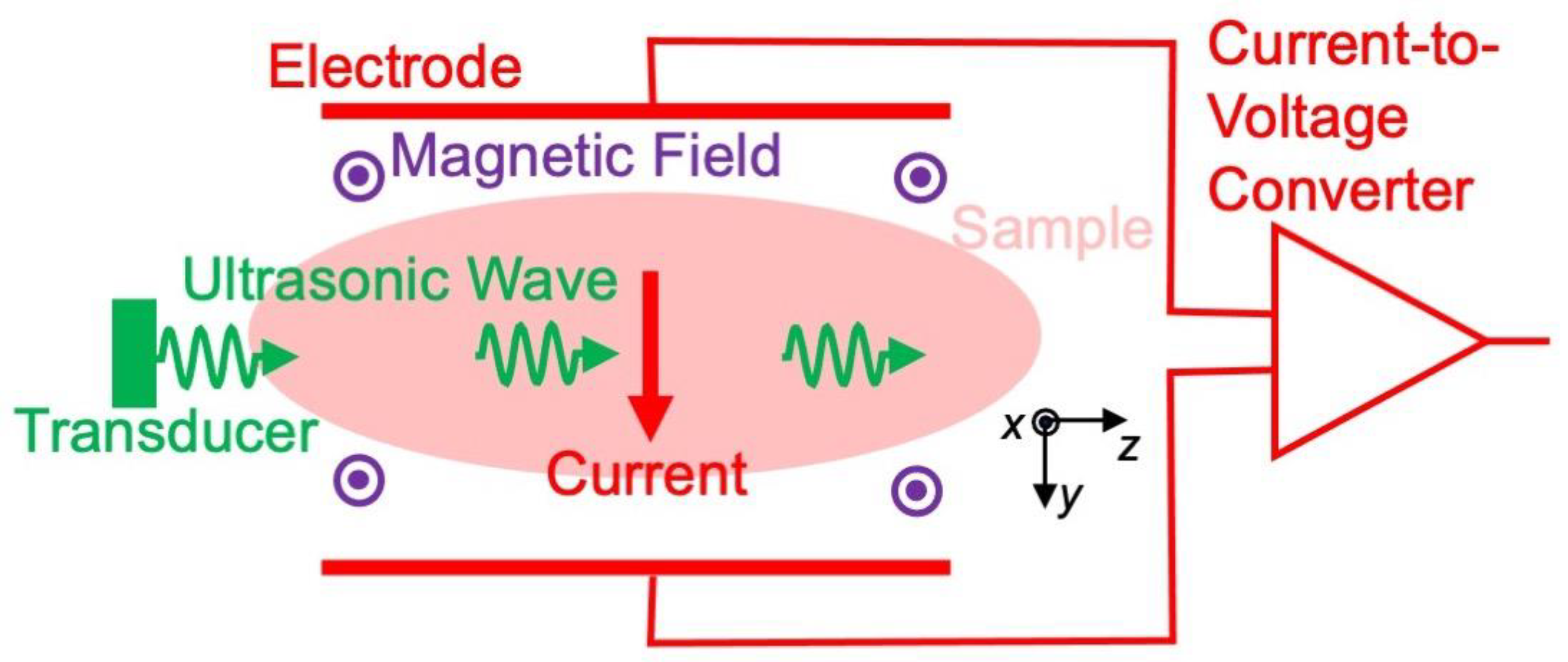Applsci 13 03877 g006 Applsci 13 03877 g006