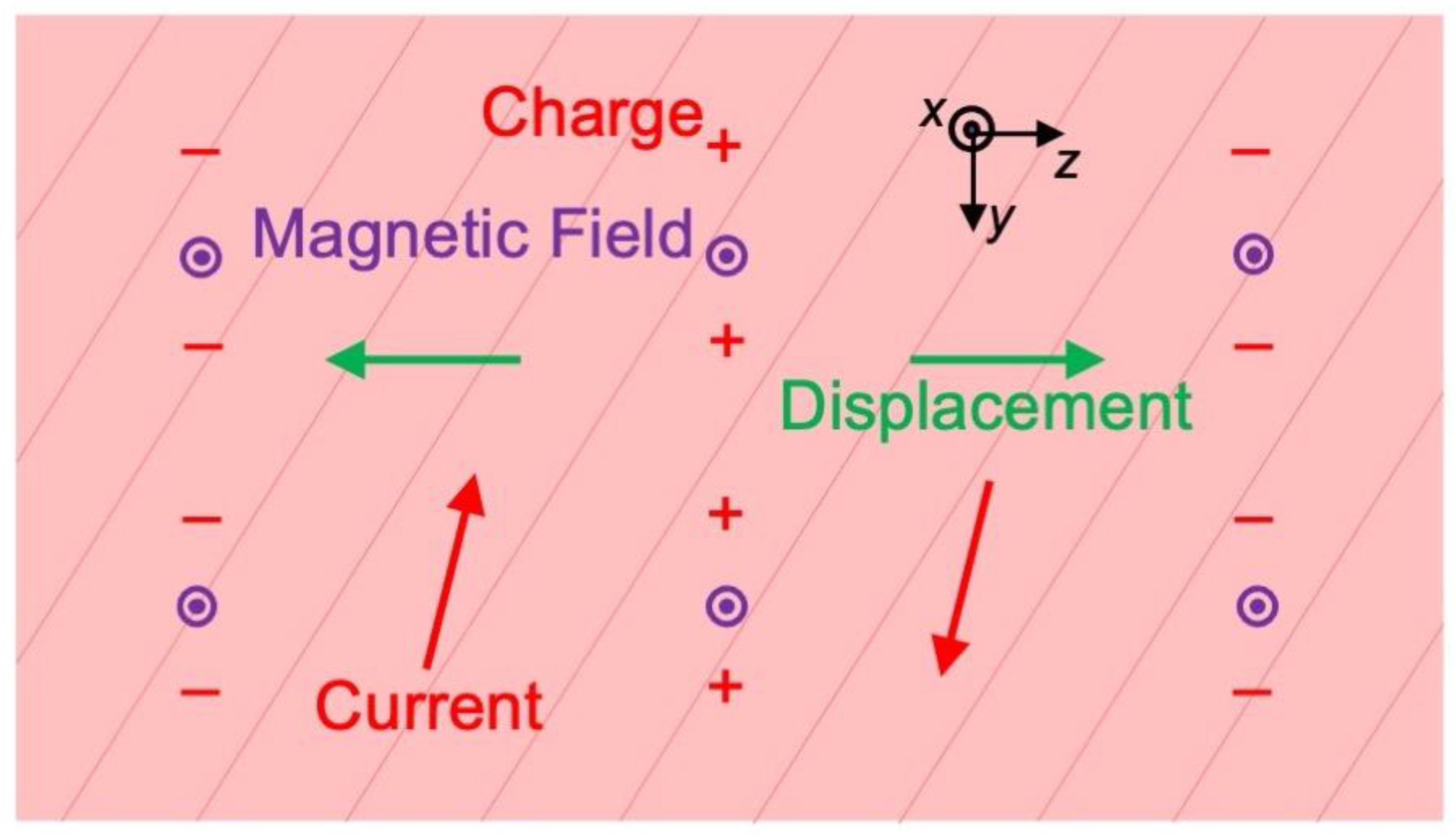 Applsci 13 03877 g007 Applsci 13 03877 g007