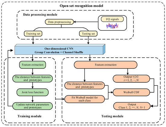 Applied Sciences | Free Full-Text | Open-Set Specific Emitter ...