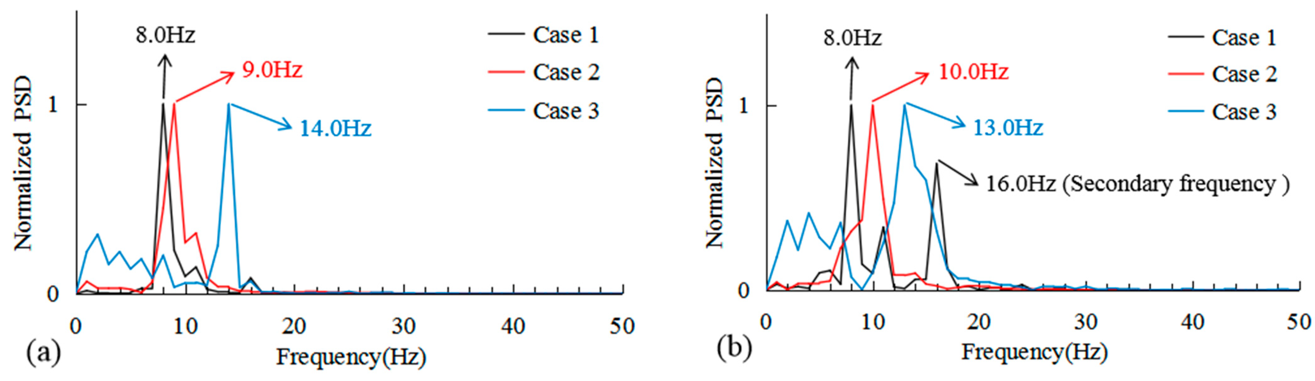 Applsci 13 03879 g013a