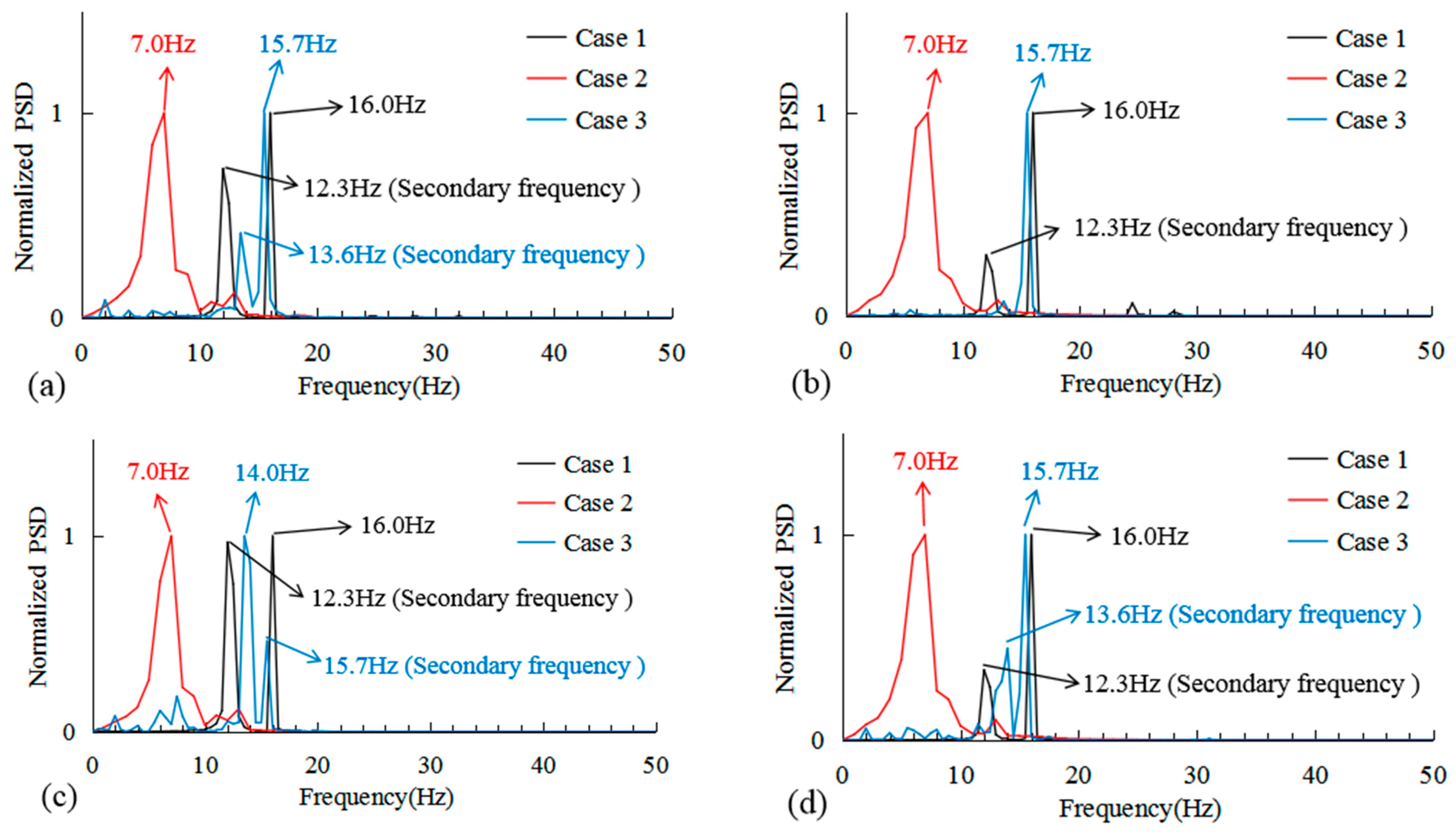 Applsci 13 03879 g014