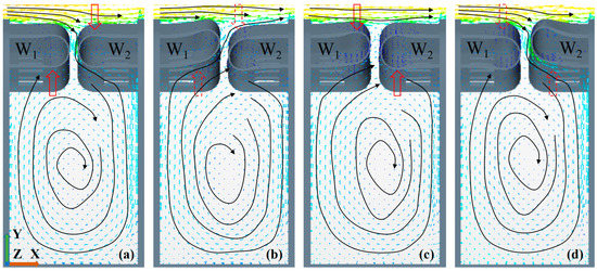Dynamic Response of Outer Windshield Structure in Different