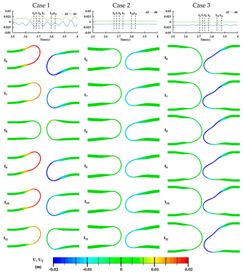 Wind Screen Structure Dynamic Response of Outer Windshield Structure in Different Schemes ...