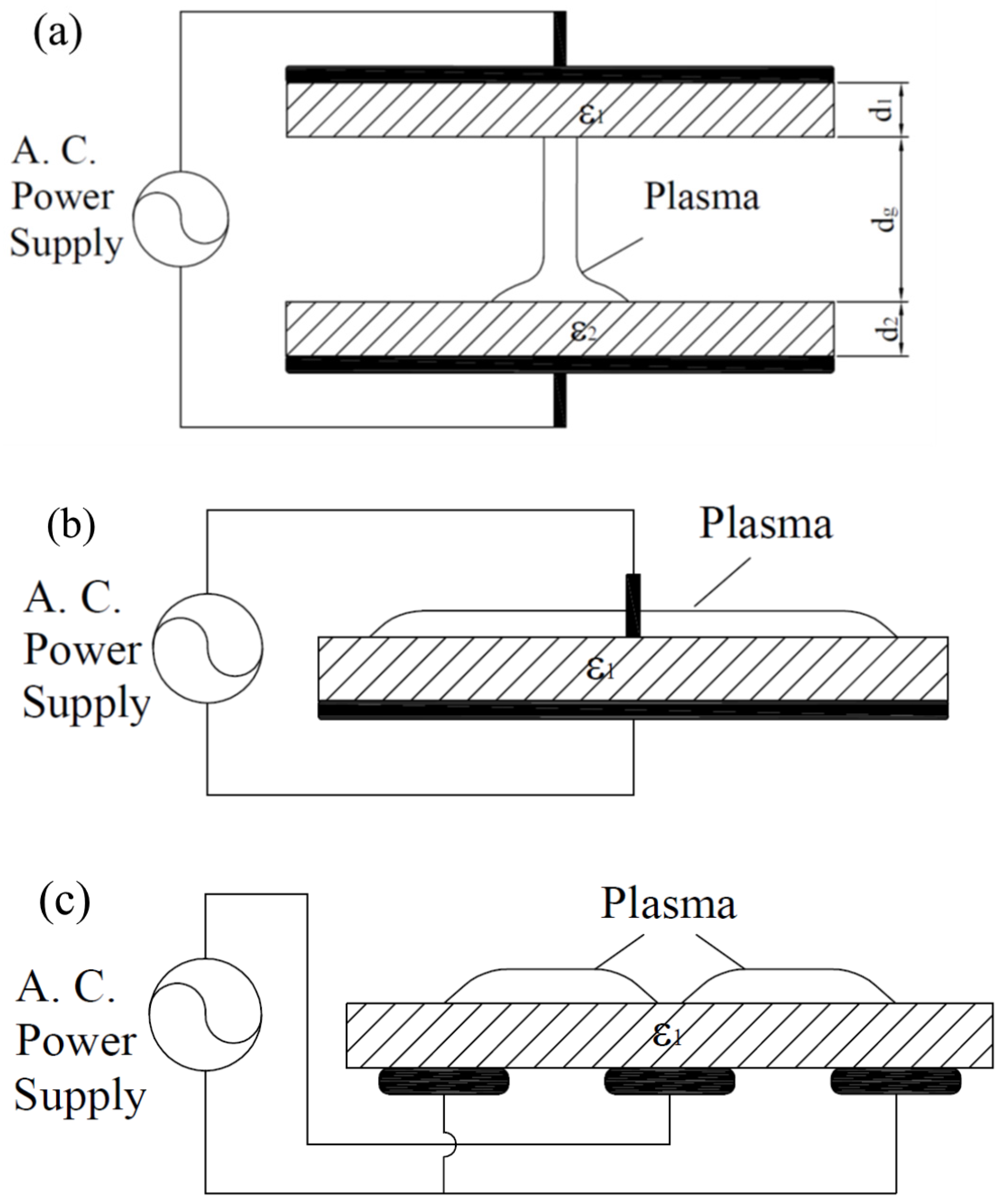 Applied Sciences Free FullText Coplanar Capillary Plasma Electrode