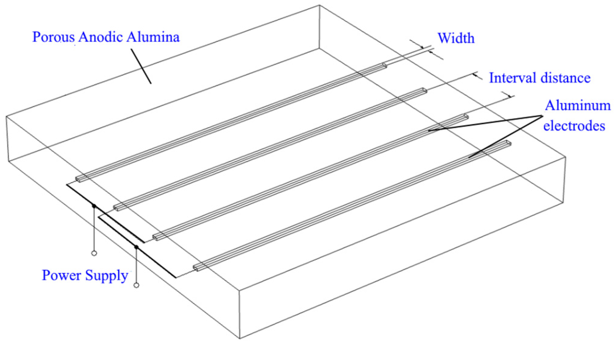 Applied Sciences Free FullText Coplanar Capillary Plasma Electrode