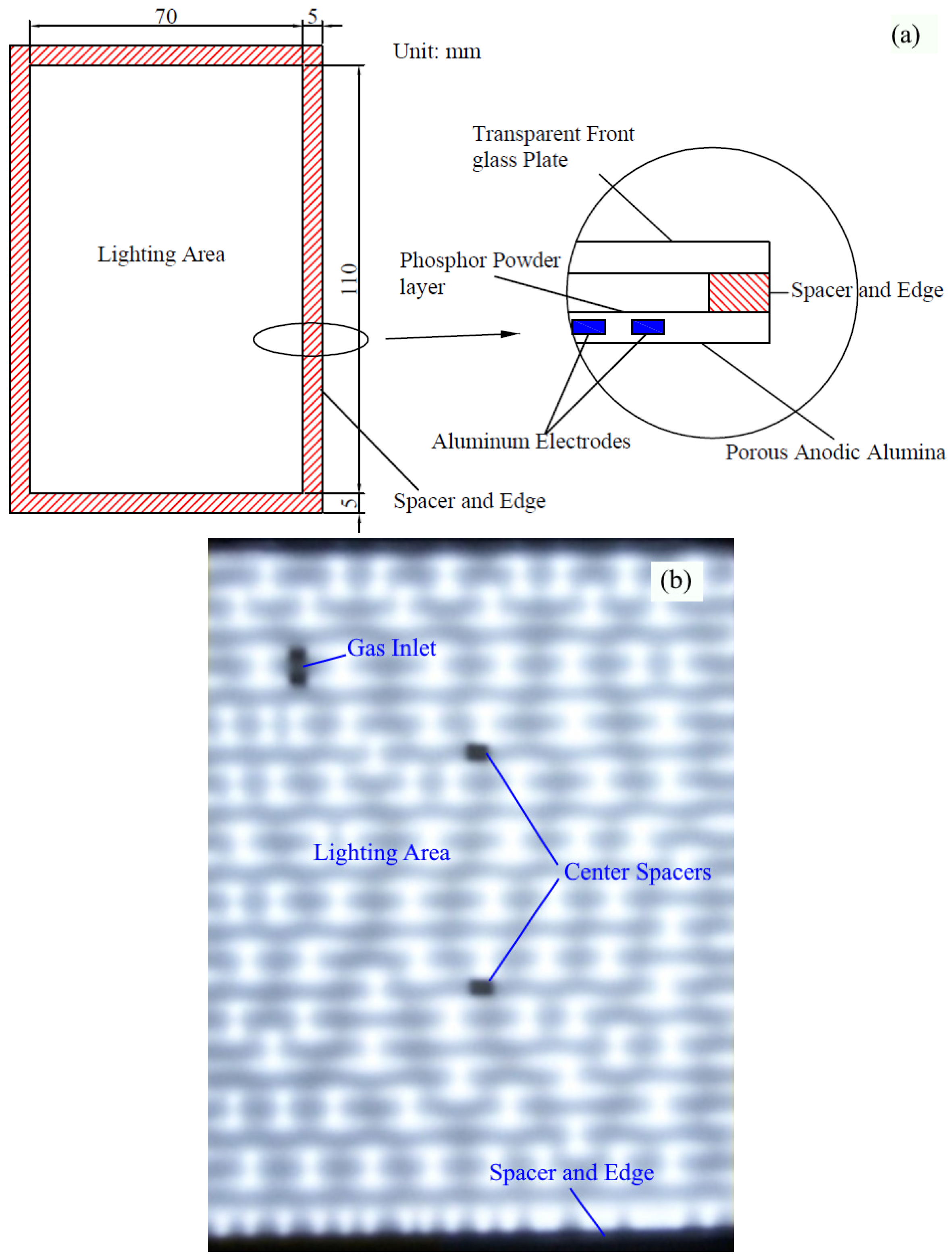 Applied Sciences Free FullText Coplanar Capillary Plasma Electrode