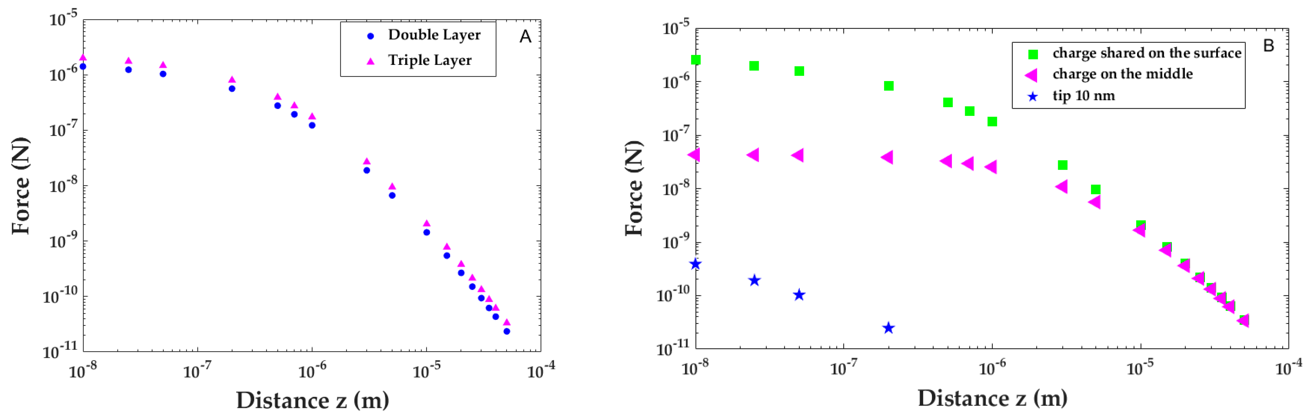 Applsci 13 03886 g003