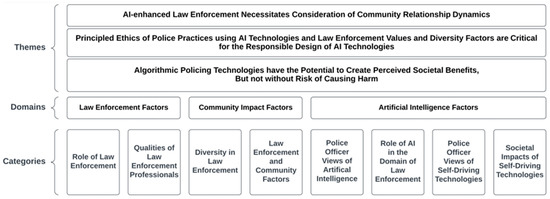 Exploring and Understanding Law Enforcement’s Relationship 