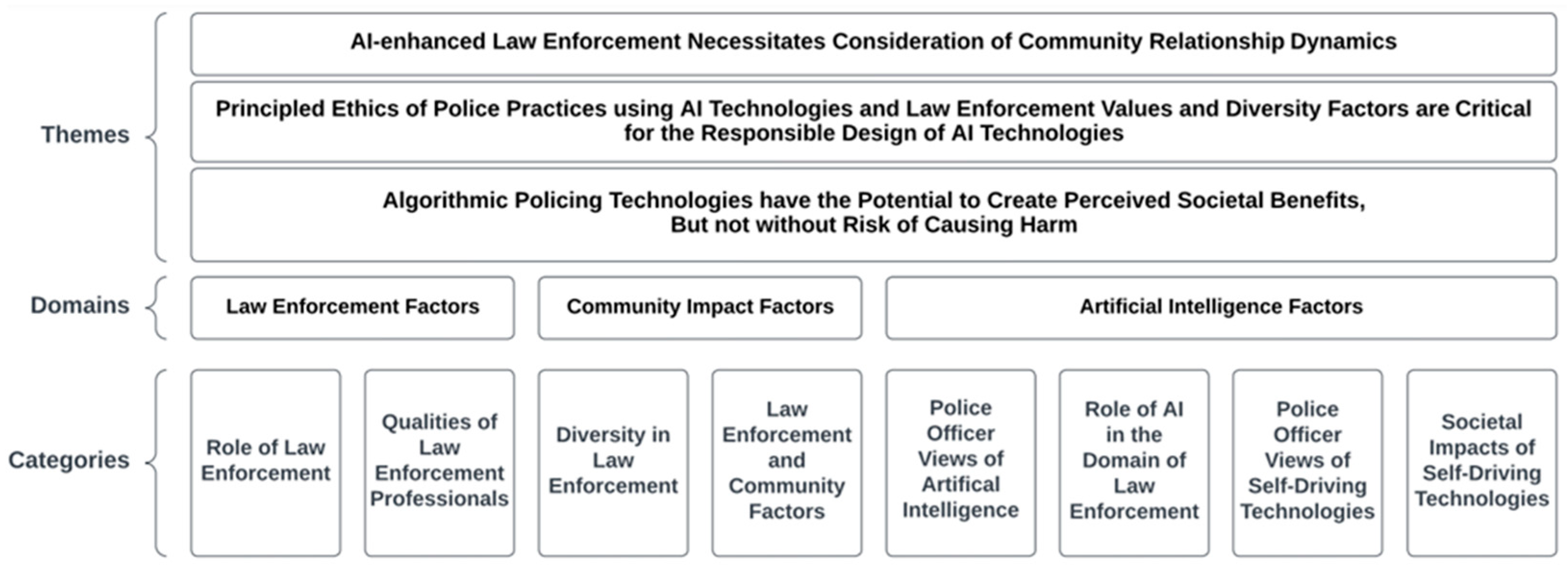 Applied Sciences Free FullText Exploring and Understanding Law