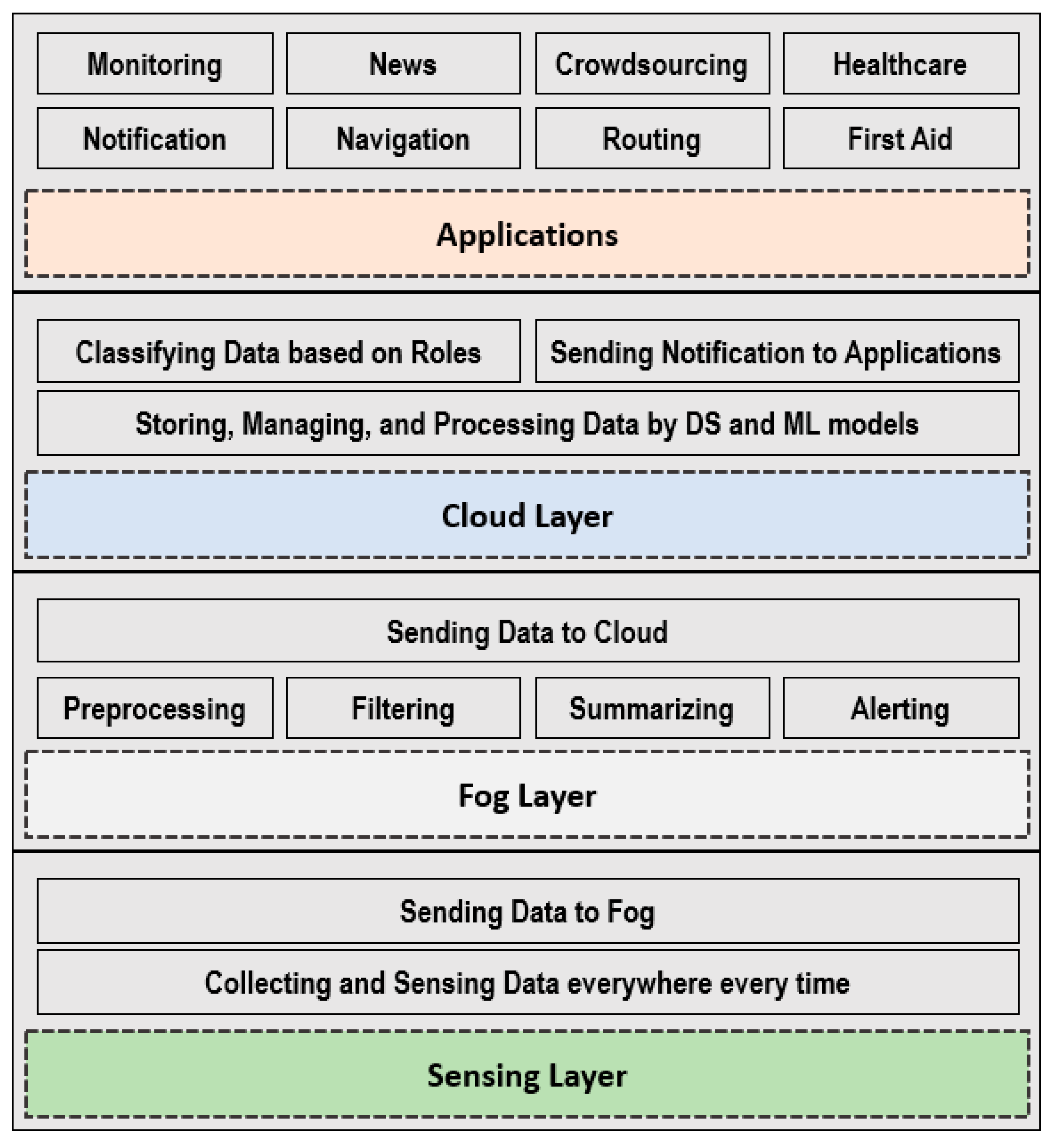 Applsci 13 03888 g003