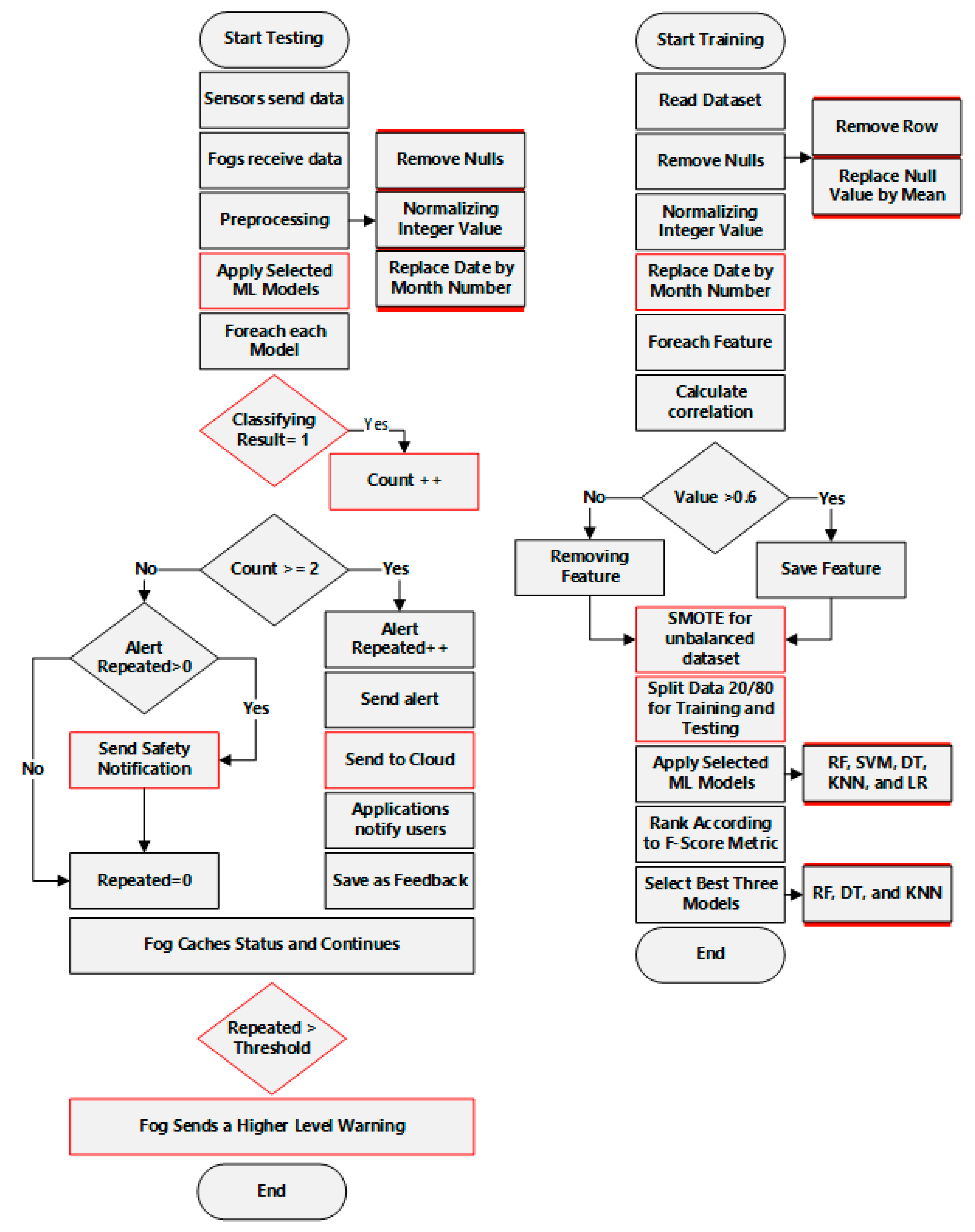 Applsci 13 03888 g004