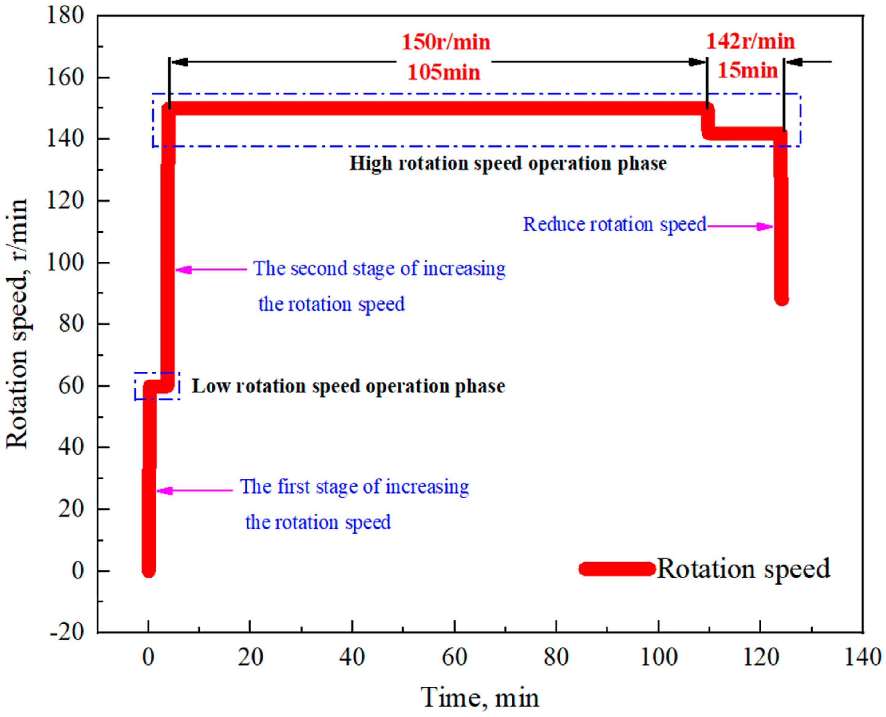 Applsci 13 03889 g016 Applsci 13 03889 g016