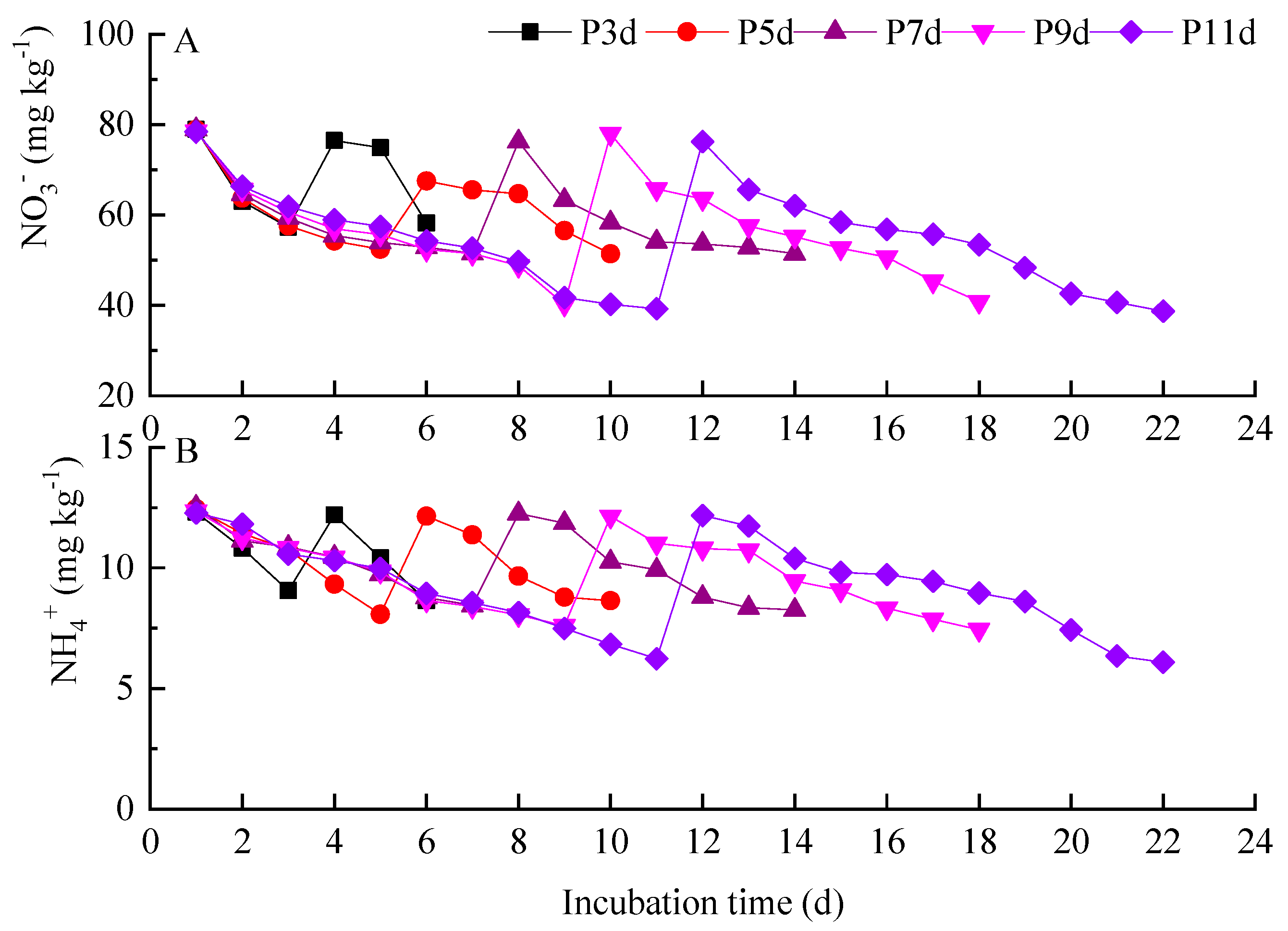 Applsci 13 03892 g003 Applsci 13 03892 g003