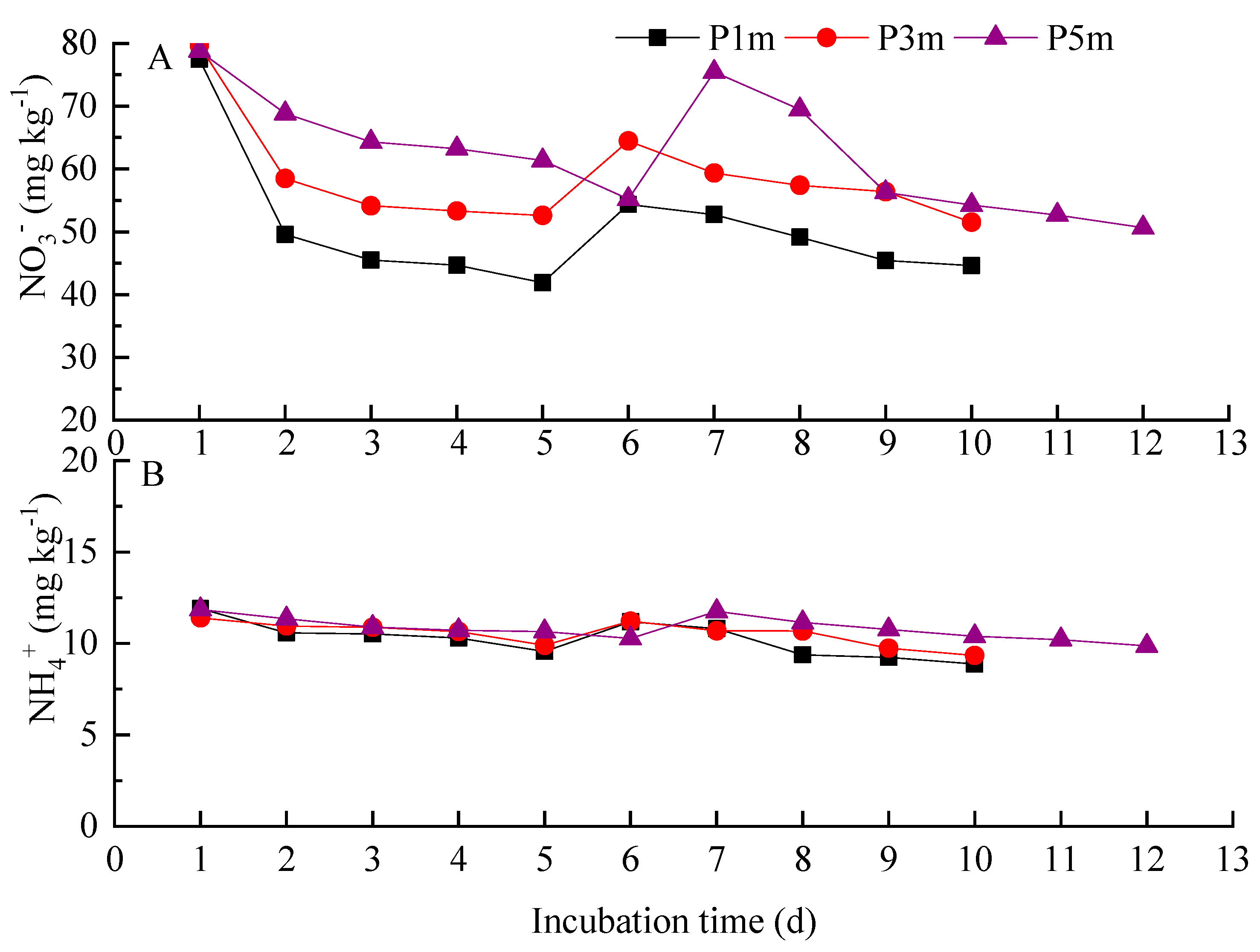 Applsci 13 03892 g004 Applsci 13 03892 g004