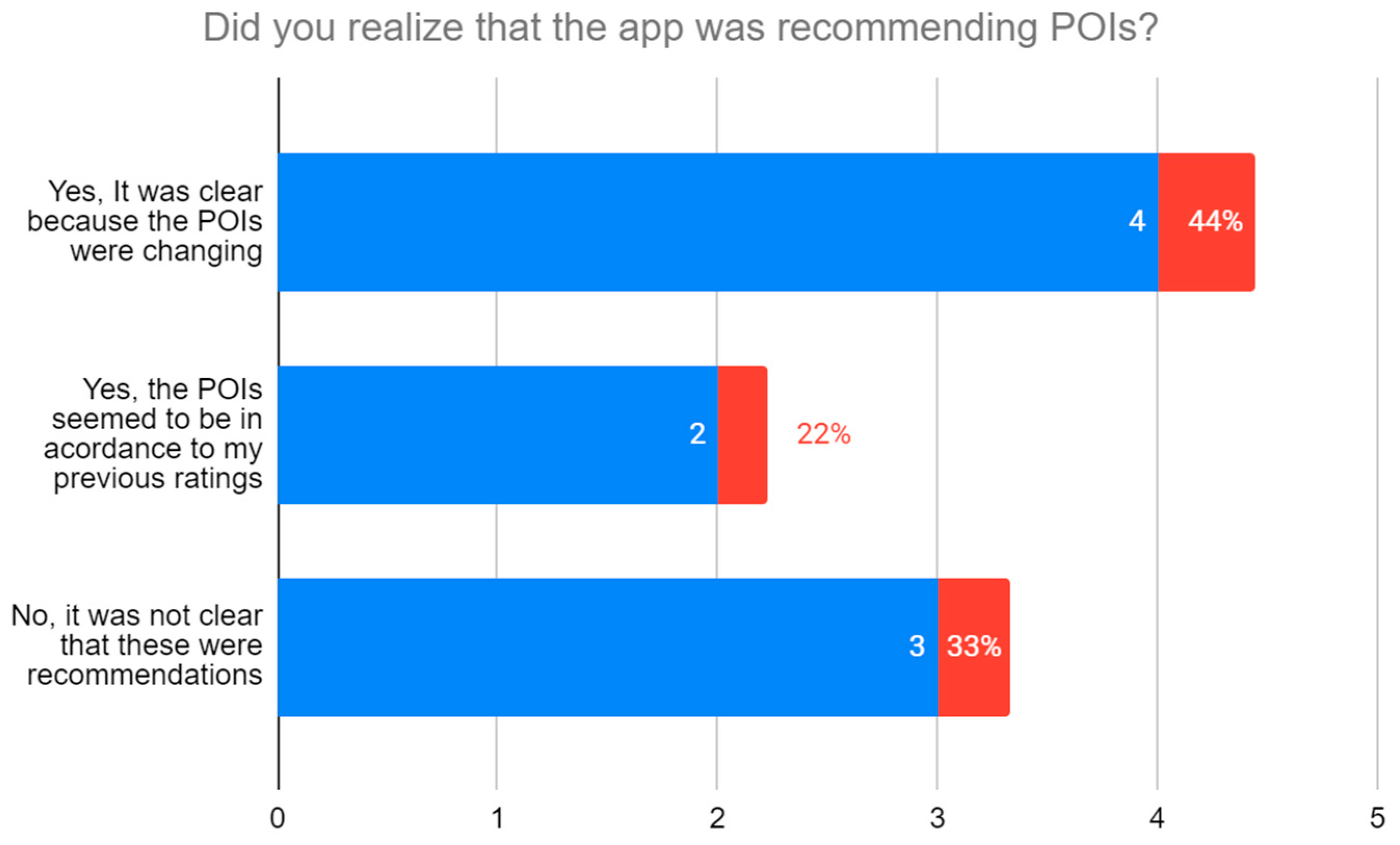 Applsci 13 03903 g007