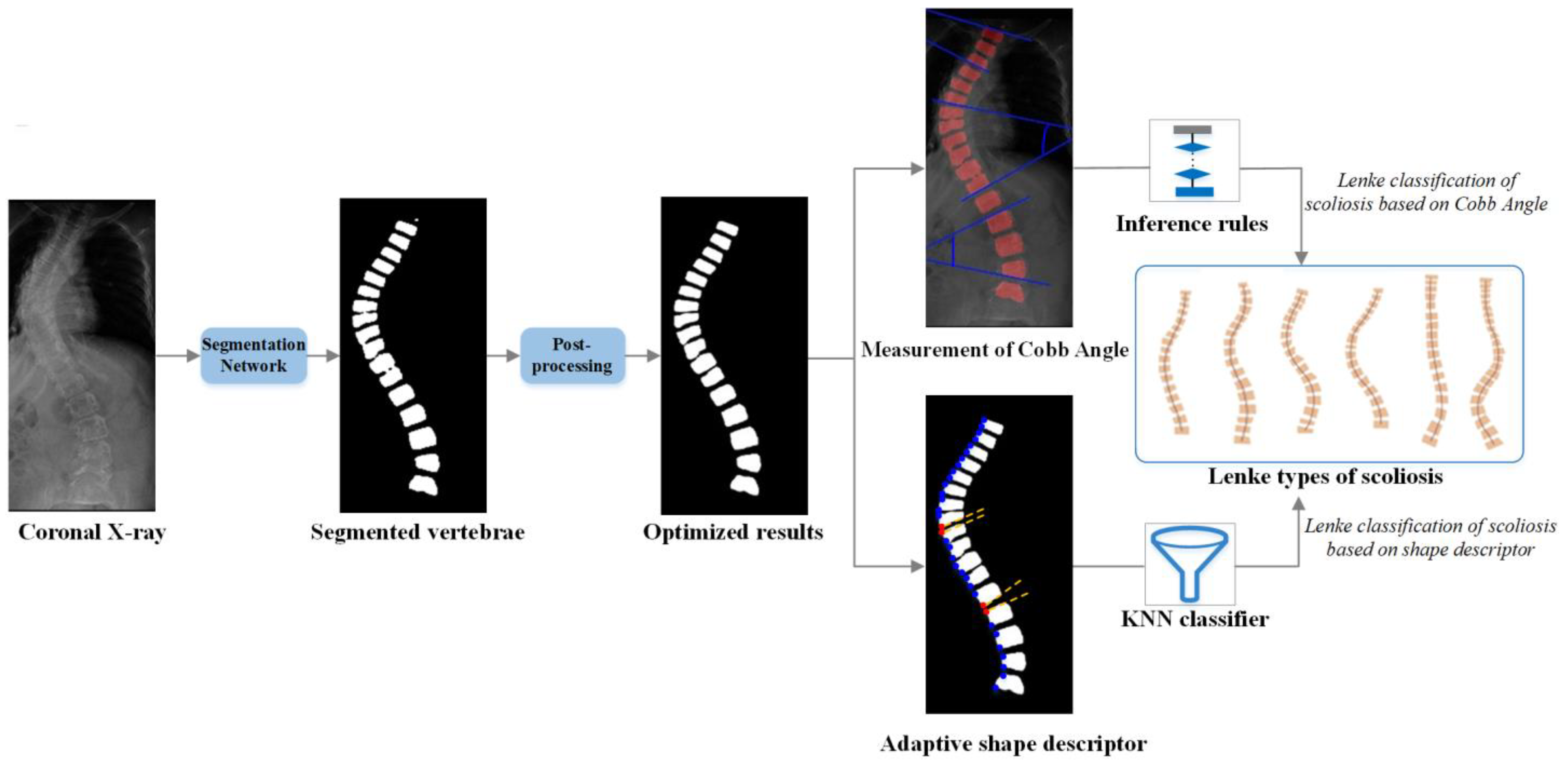 Applsci 13 03905 g002 Applsci 13 03905 g002