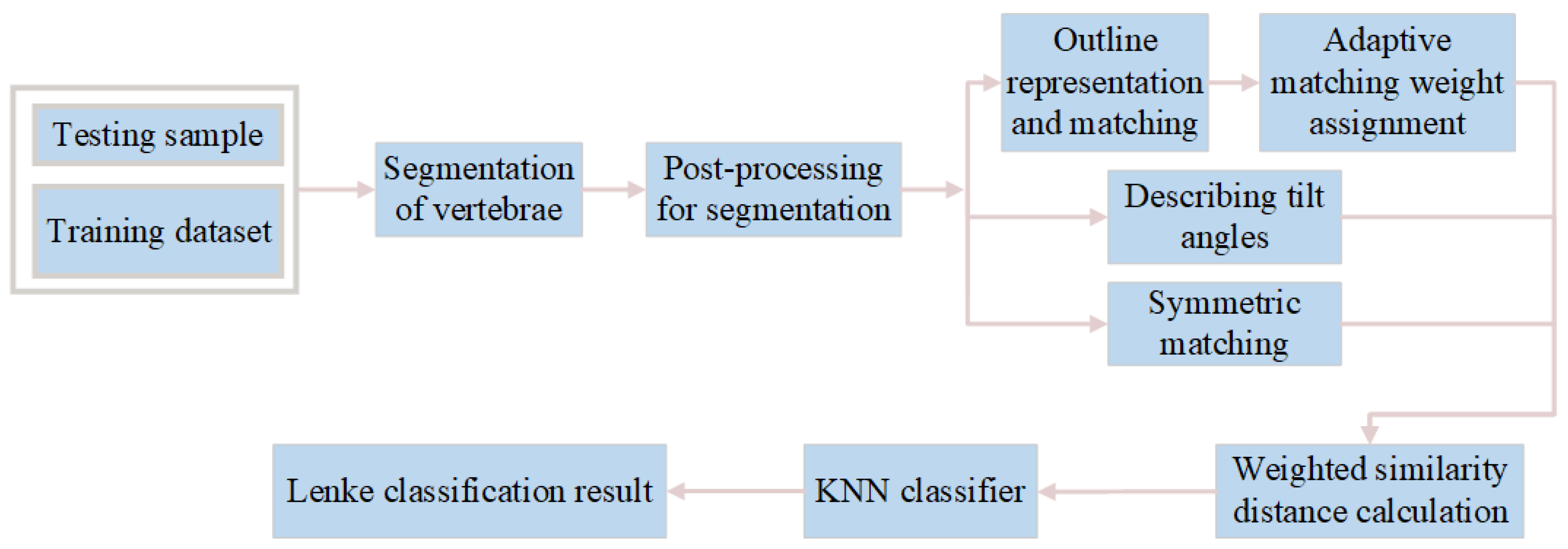 Applsci 13 03905 g012 Applsci 13 03905 g012