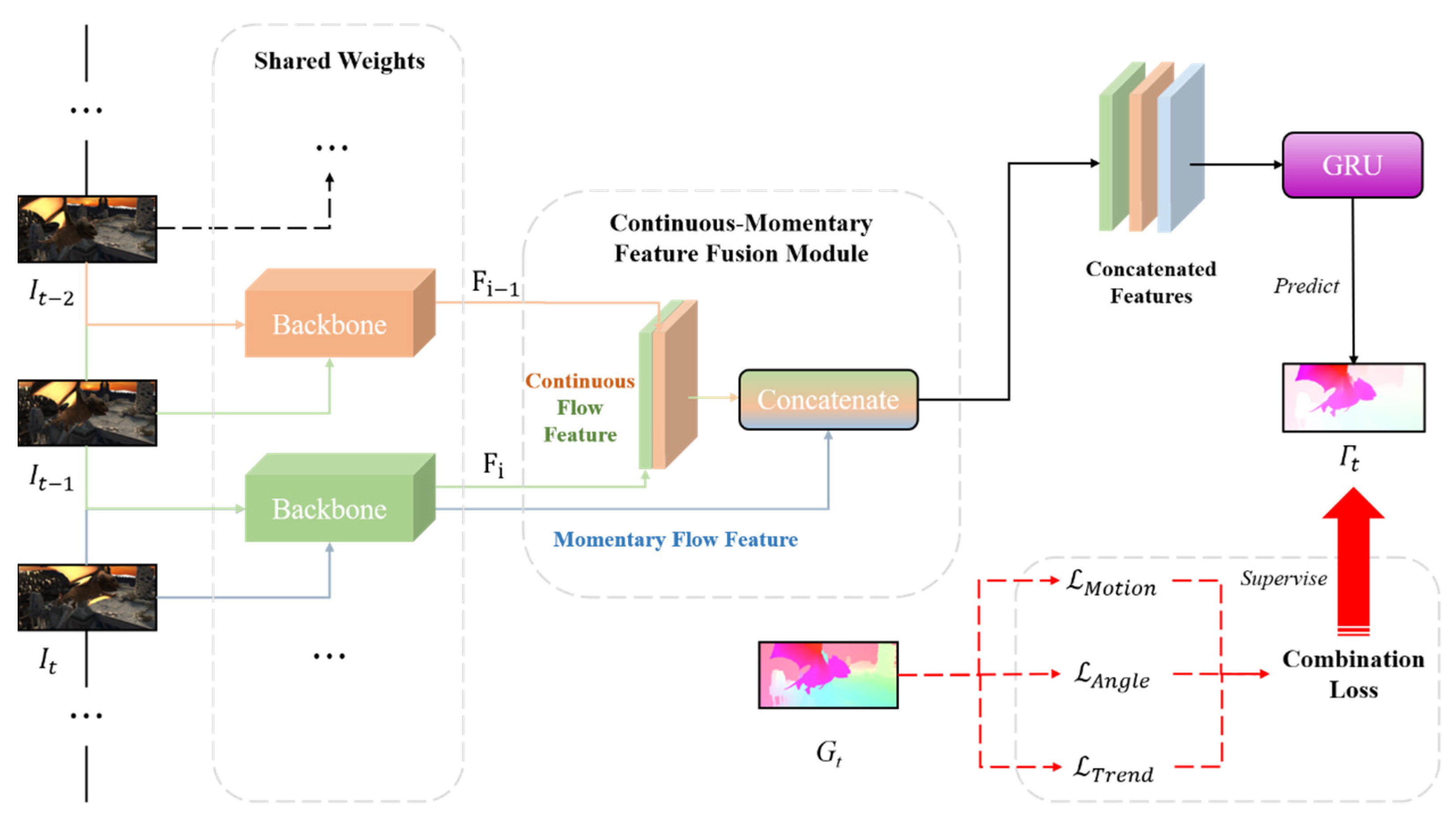 Applied Sciences | Free Full-Text | Estimating Optical Flow with ...