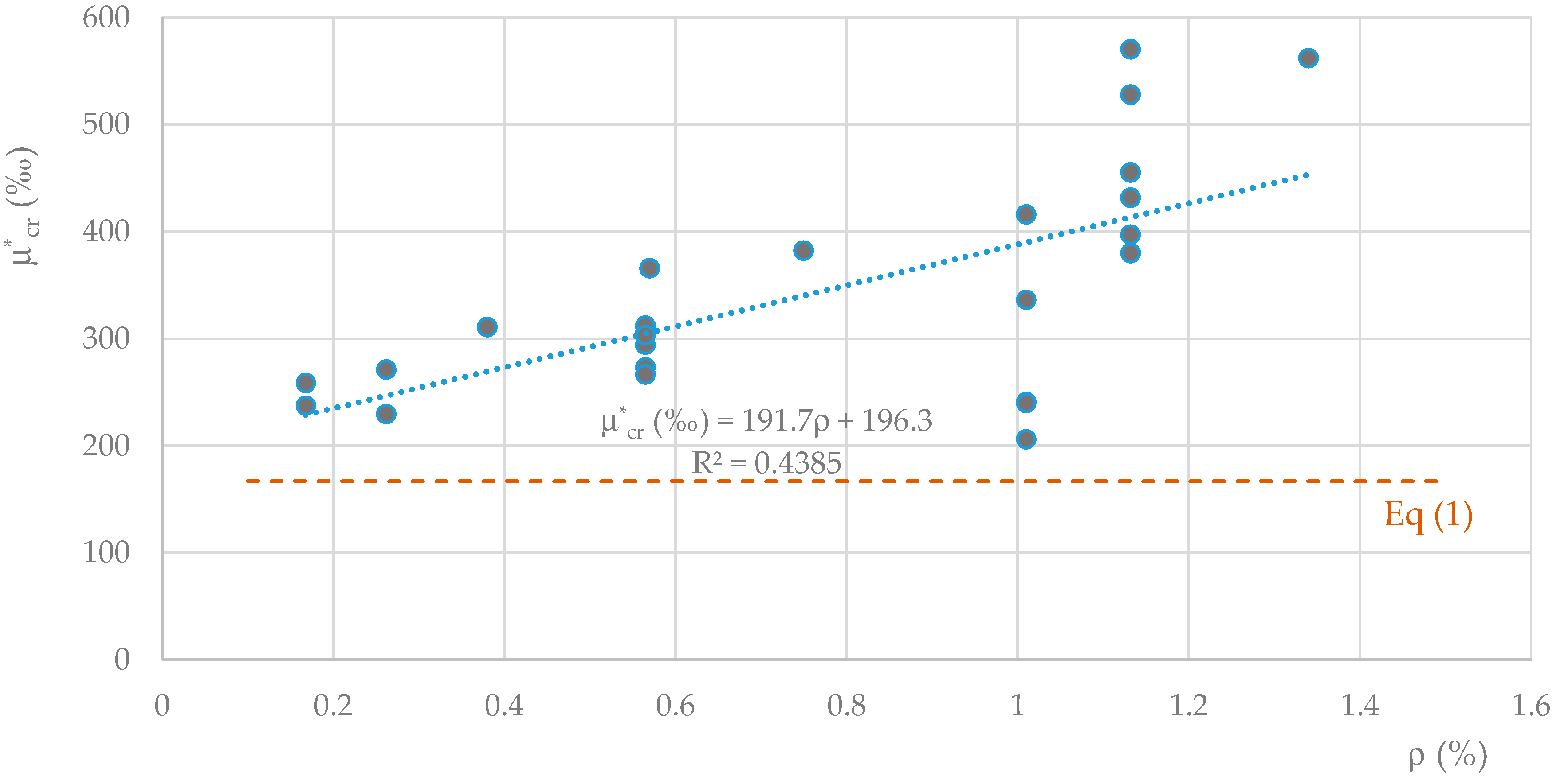 Applsci 13 03926 g011