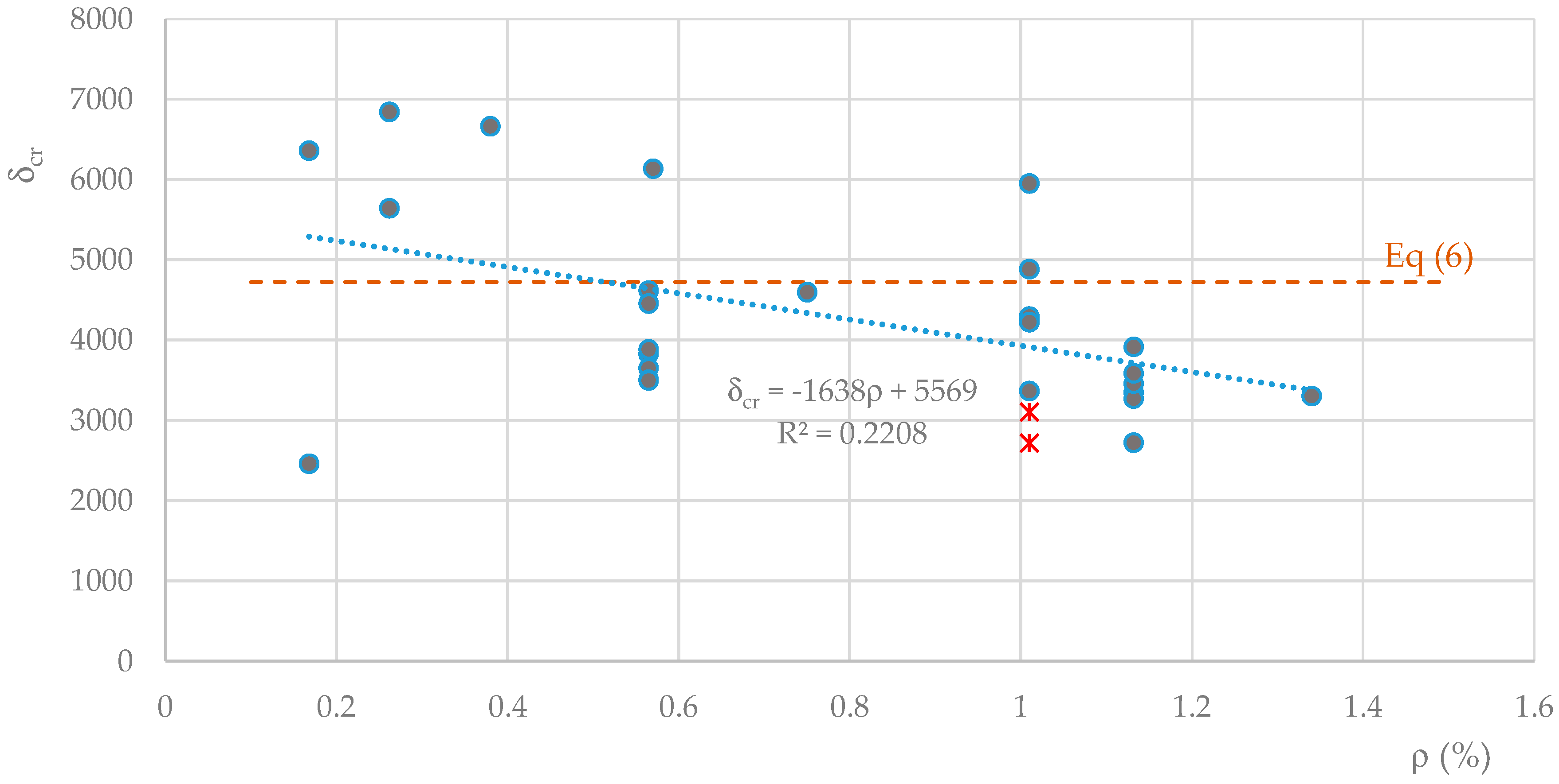 Applsci 13 03926 g012