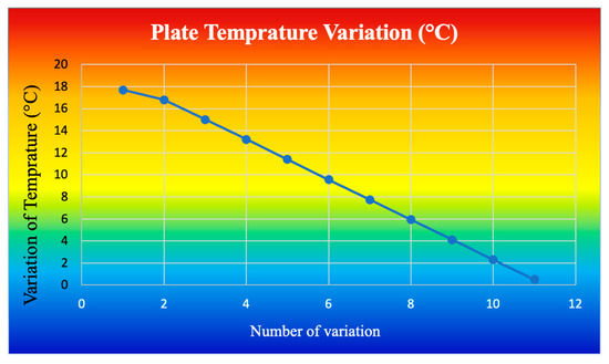 Shematic Temperature Variability The Application of Finite Element Simulation and 3D Printing in ...