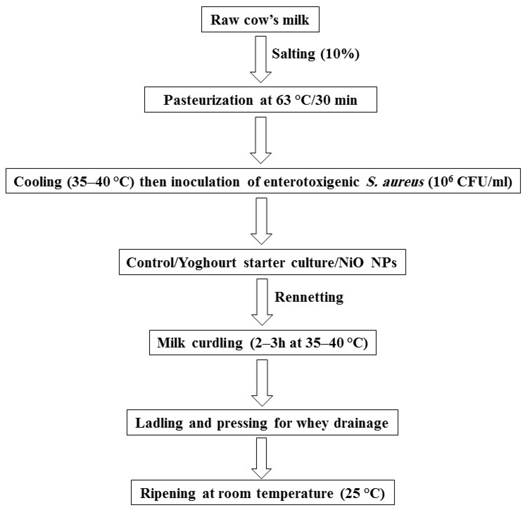 Applsci 13 03935 g001 Applsci 13 03935 g001