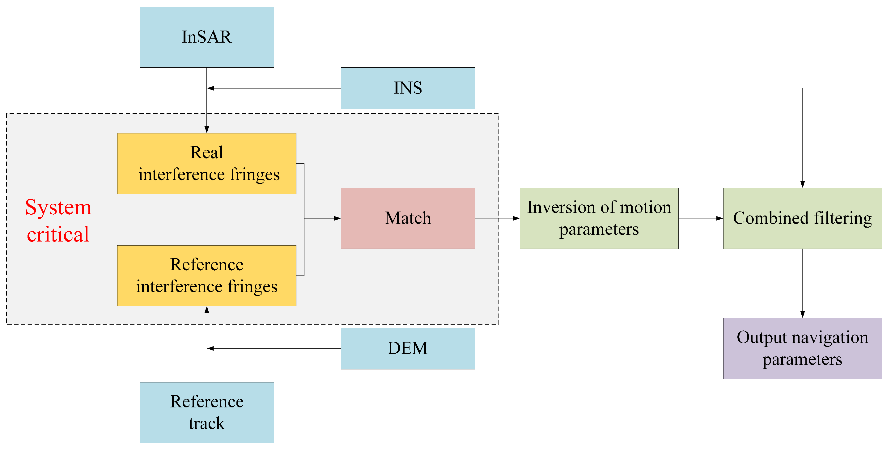 Applsci 13 03941 g001 Applsci 13 03941 g001