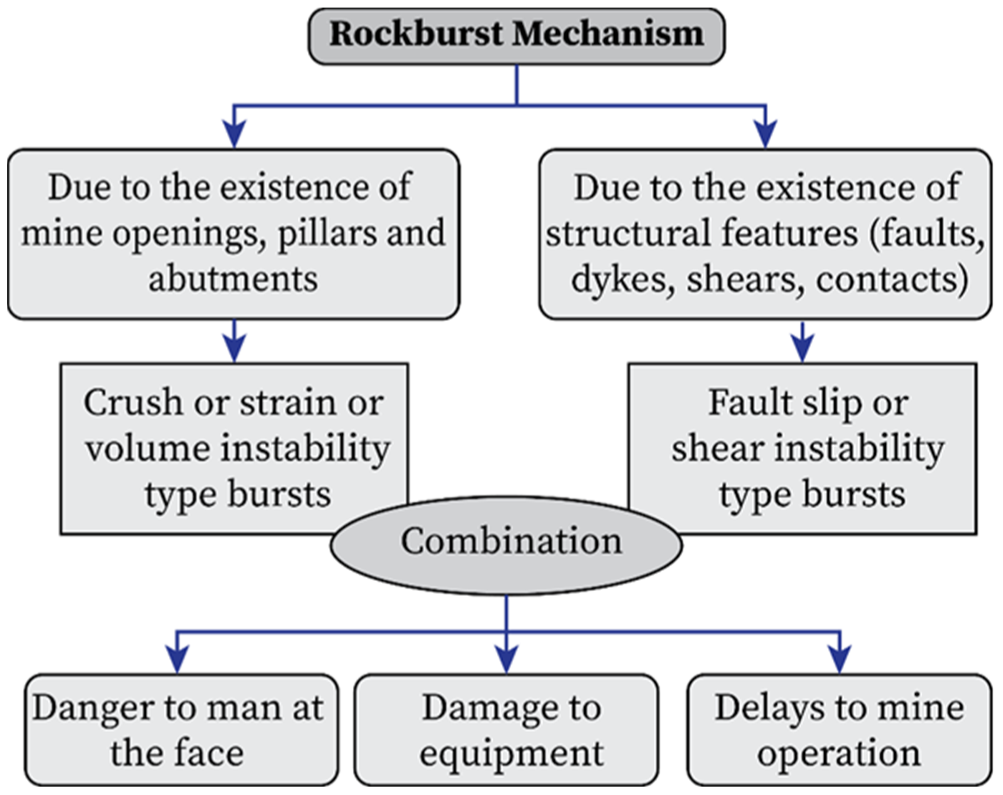 Applsci 13 03950 g002 Applsci 13 03950 g002
