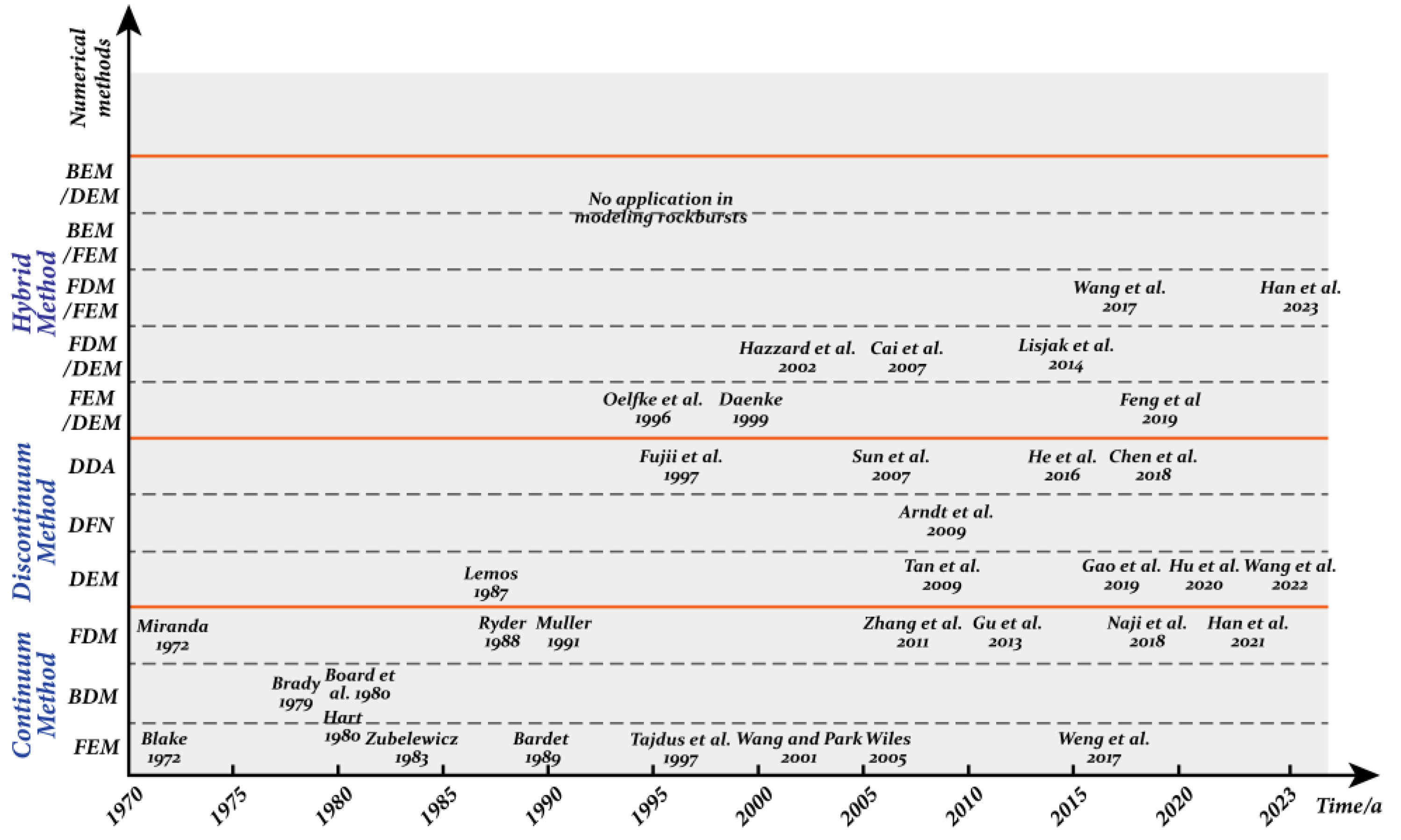 Applsci 13 03950 g005 Applsci 13 03950 g005