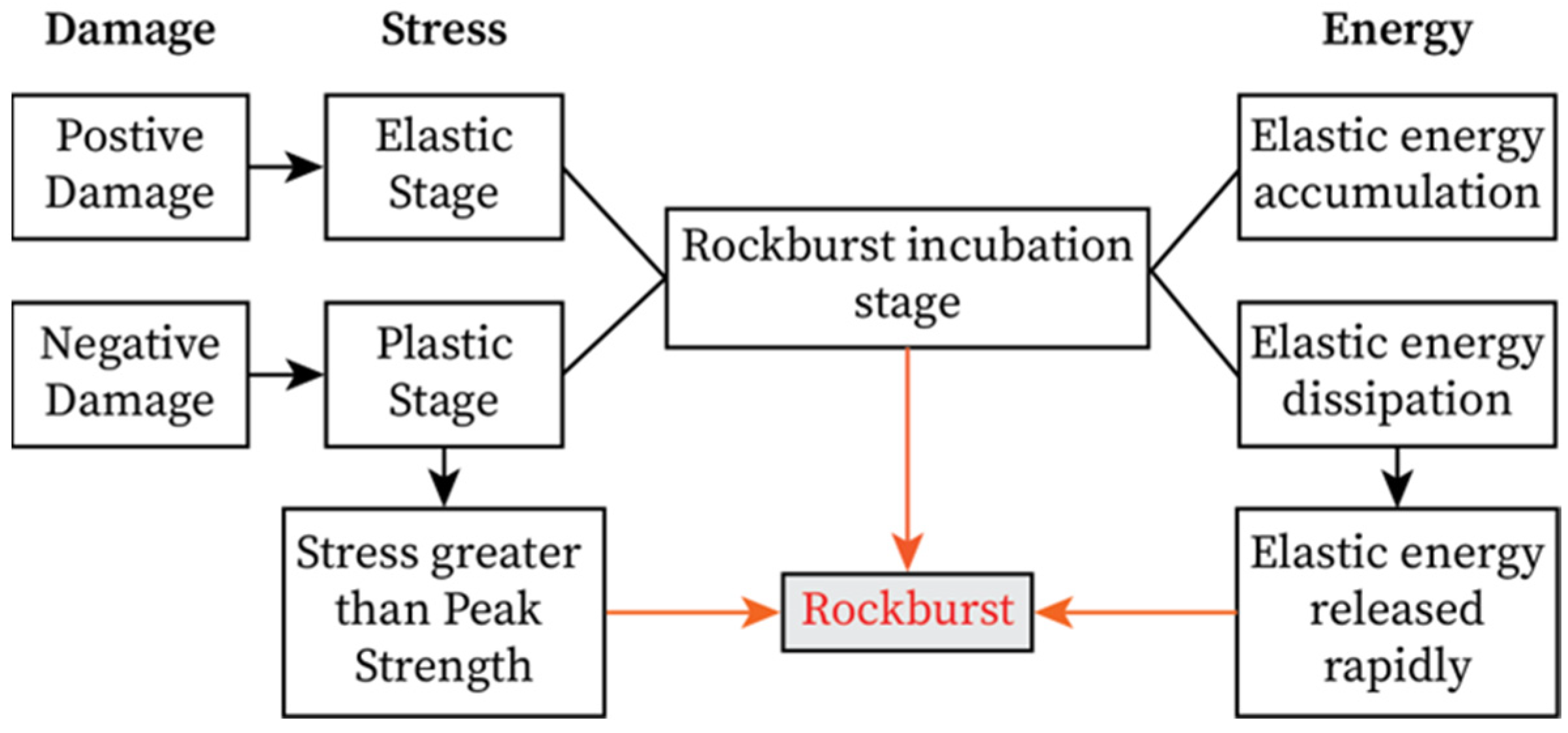 Applsci 13 03950 g007 Applsci 13 03950 g007