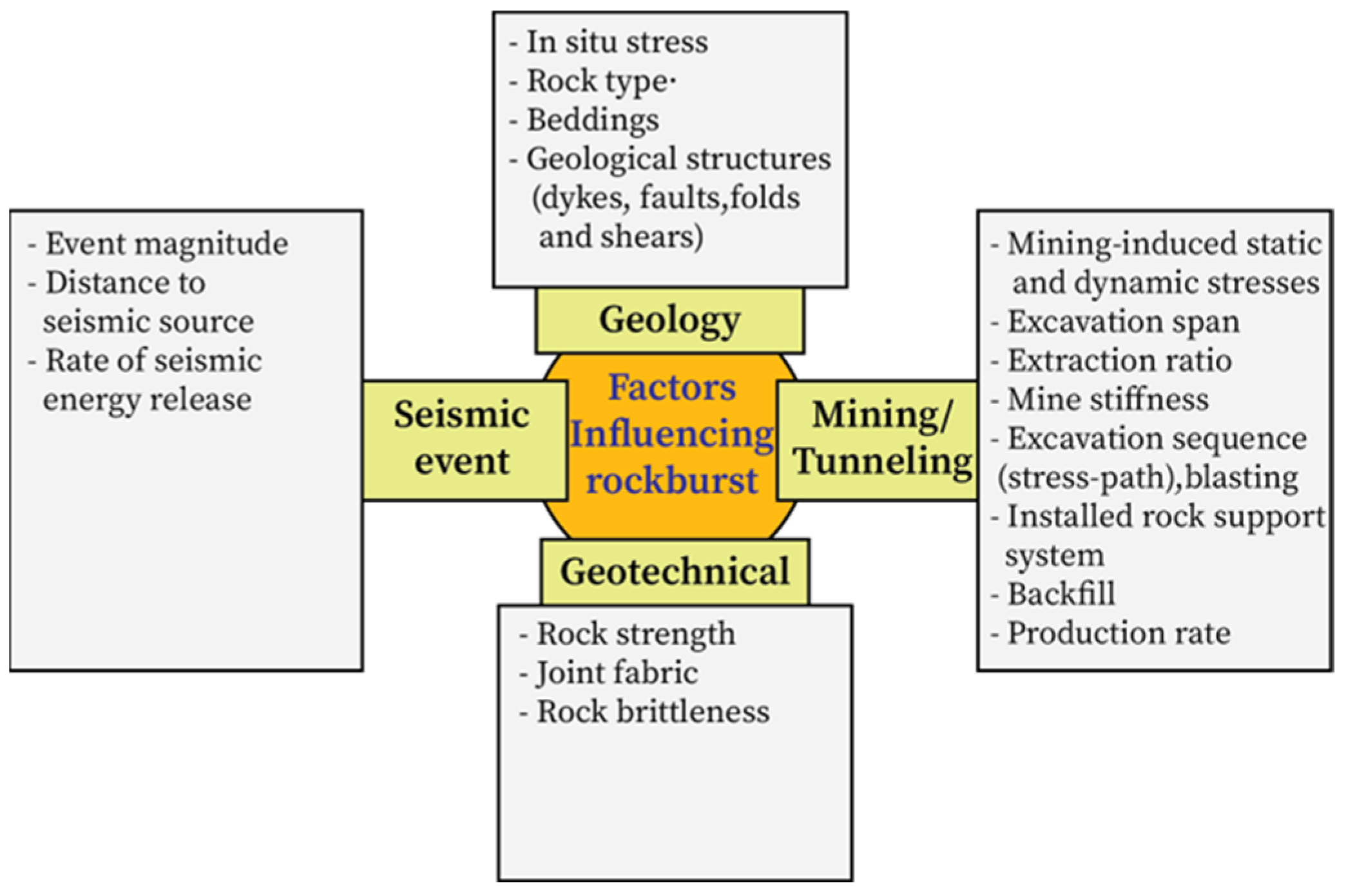 Applsci 13 03950 g008 Applsci 13 03950 g008