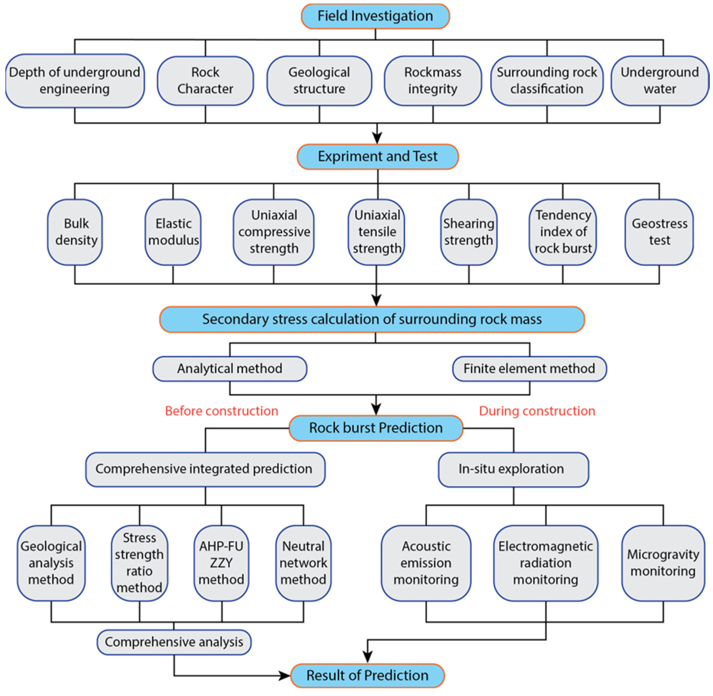 Applsci 13 03950 g010 Applsci 13 03950 g010