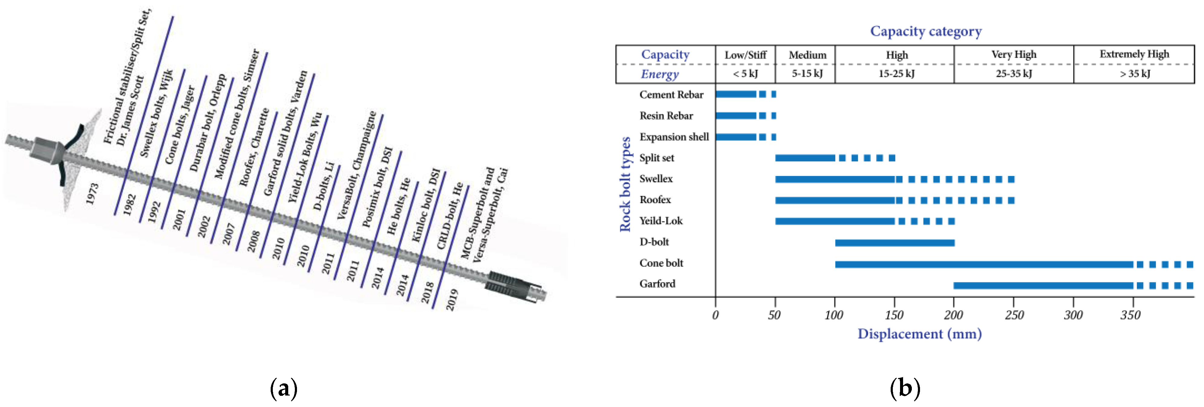 Applsci 13 03950 g017 Applsci 13 03950 g017