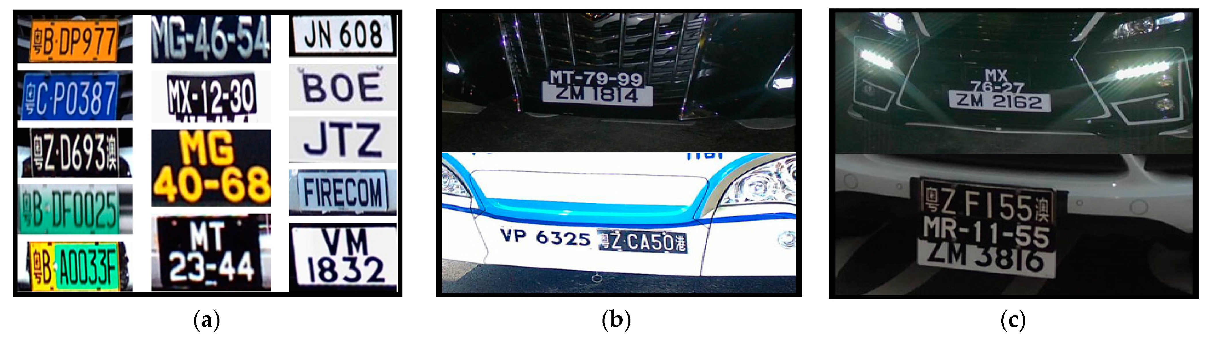 Applied Sciences Free FullText Towards Automatic License Plate