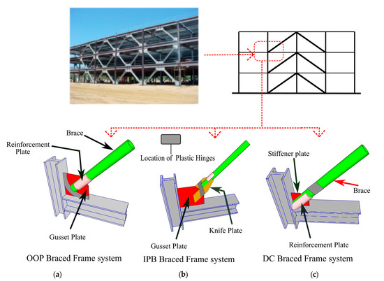 Advances and Challenges in Design of Connections in Steel-Braced 