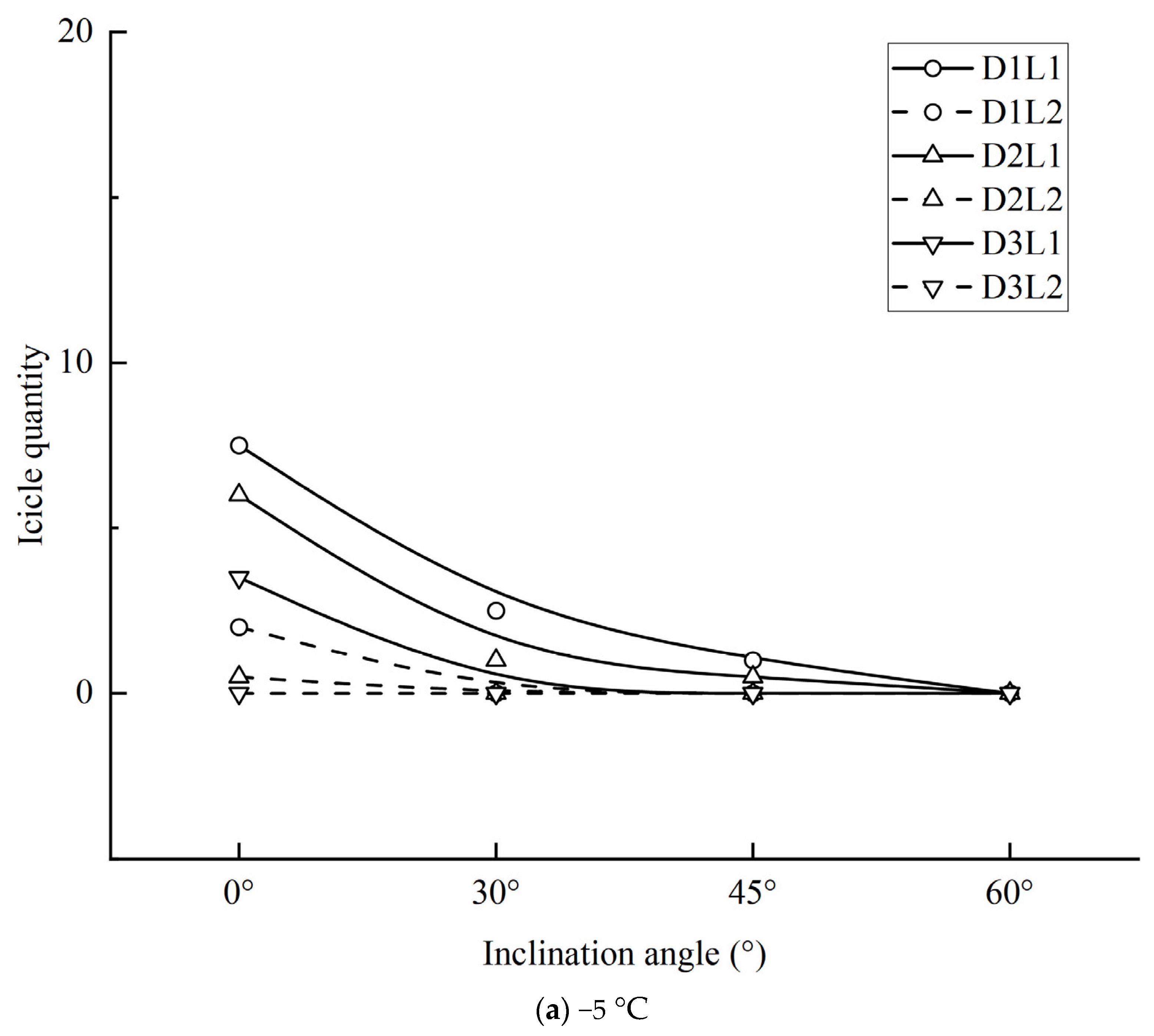Applsci 13 03963 g011a