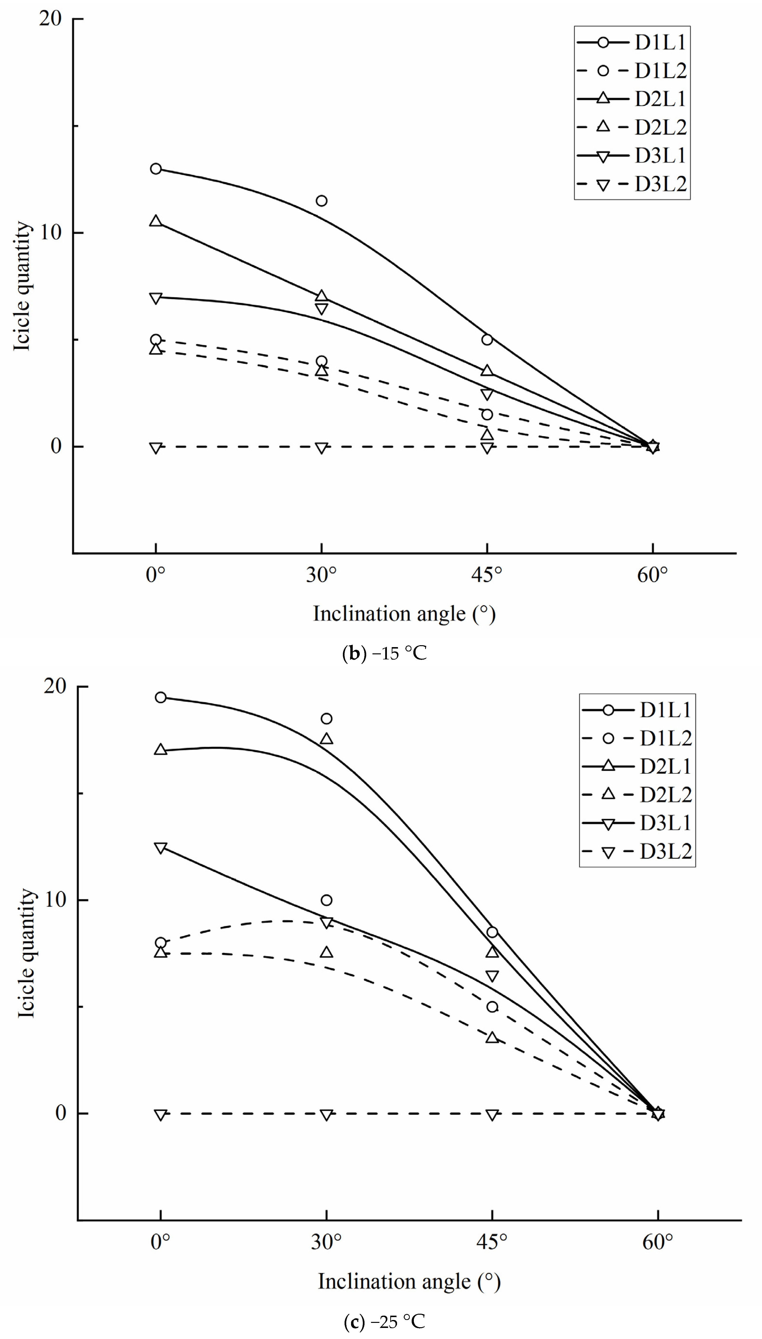 Applsci 13 03963 g011b