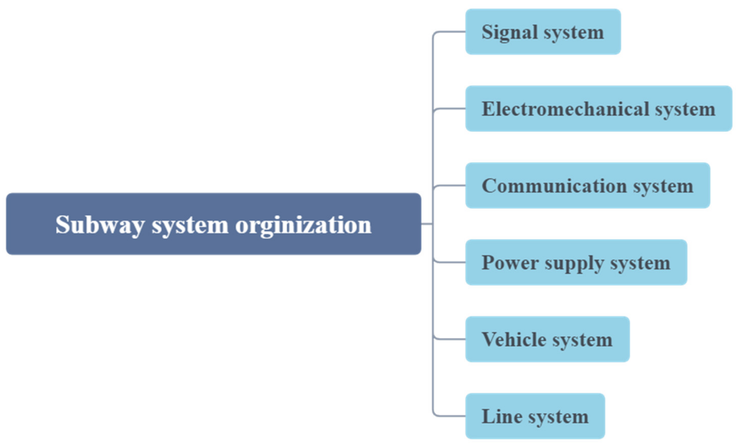 Applsci 13 03964 g007