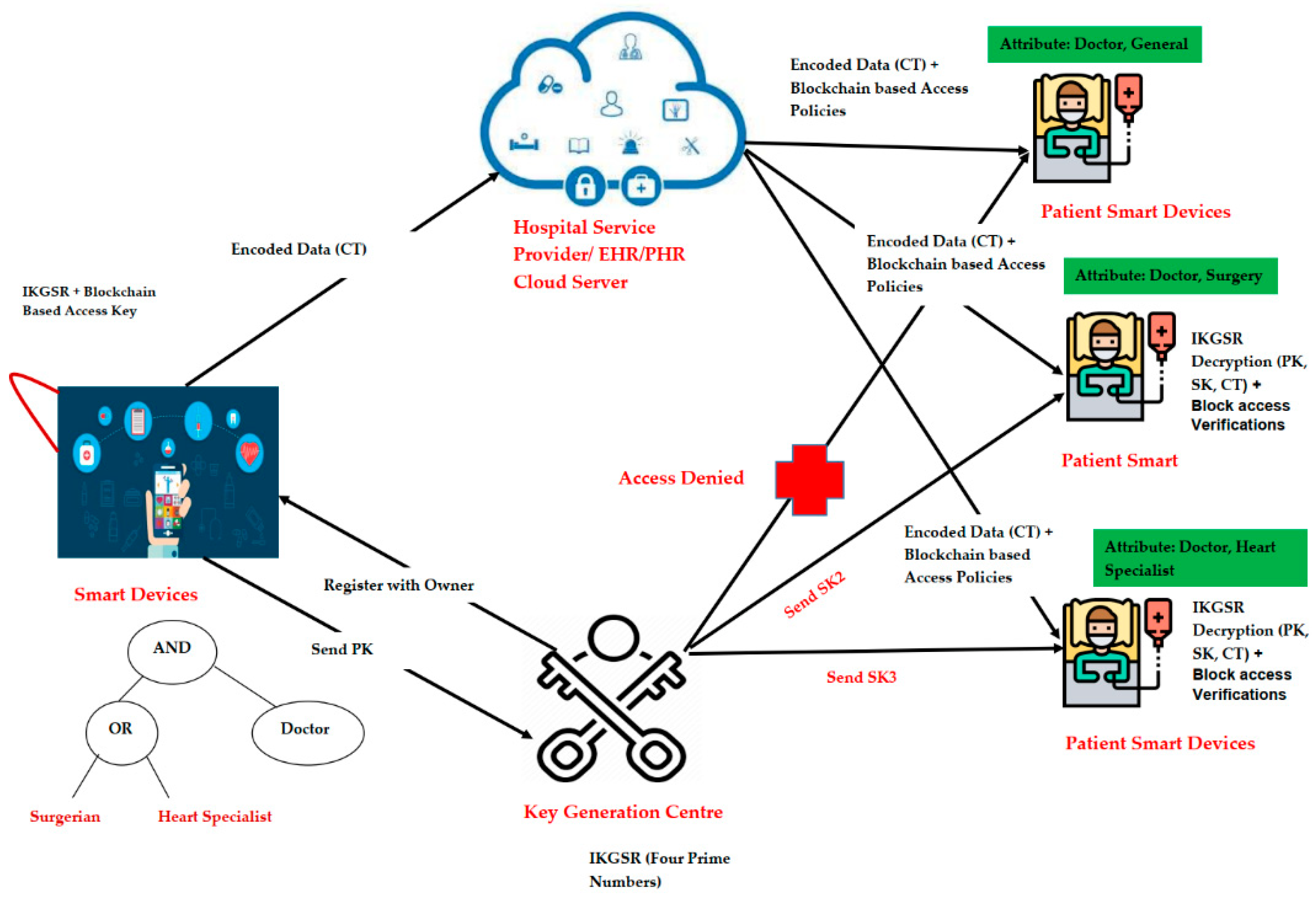 Applsci 13 03970 g007