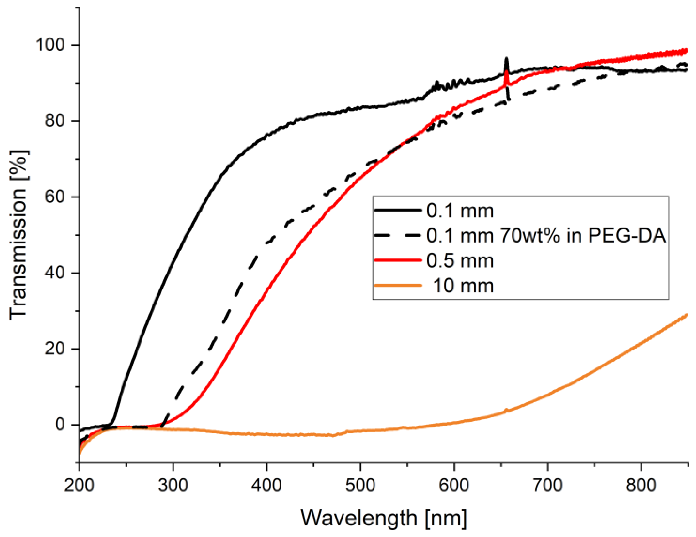 Applsci 13 03974 g002 Applsci 13 03974 g002