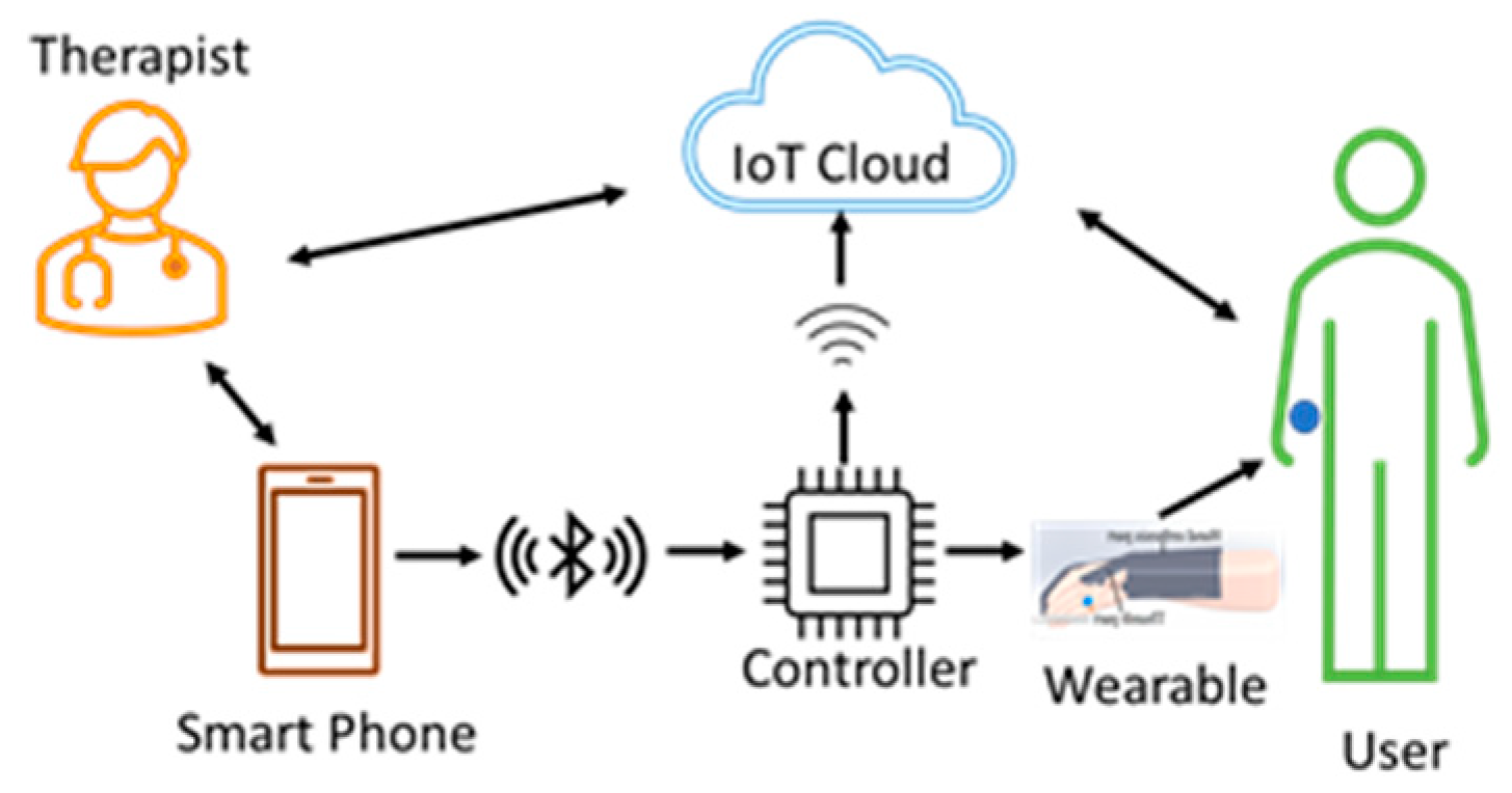 Applsci 13 03976 g006