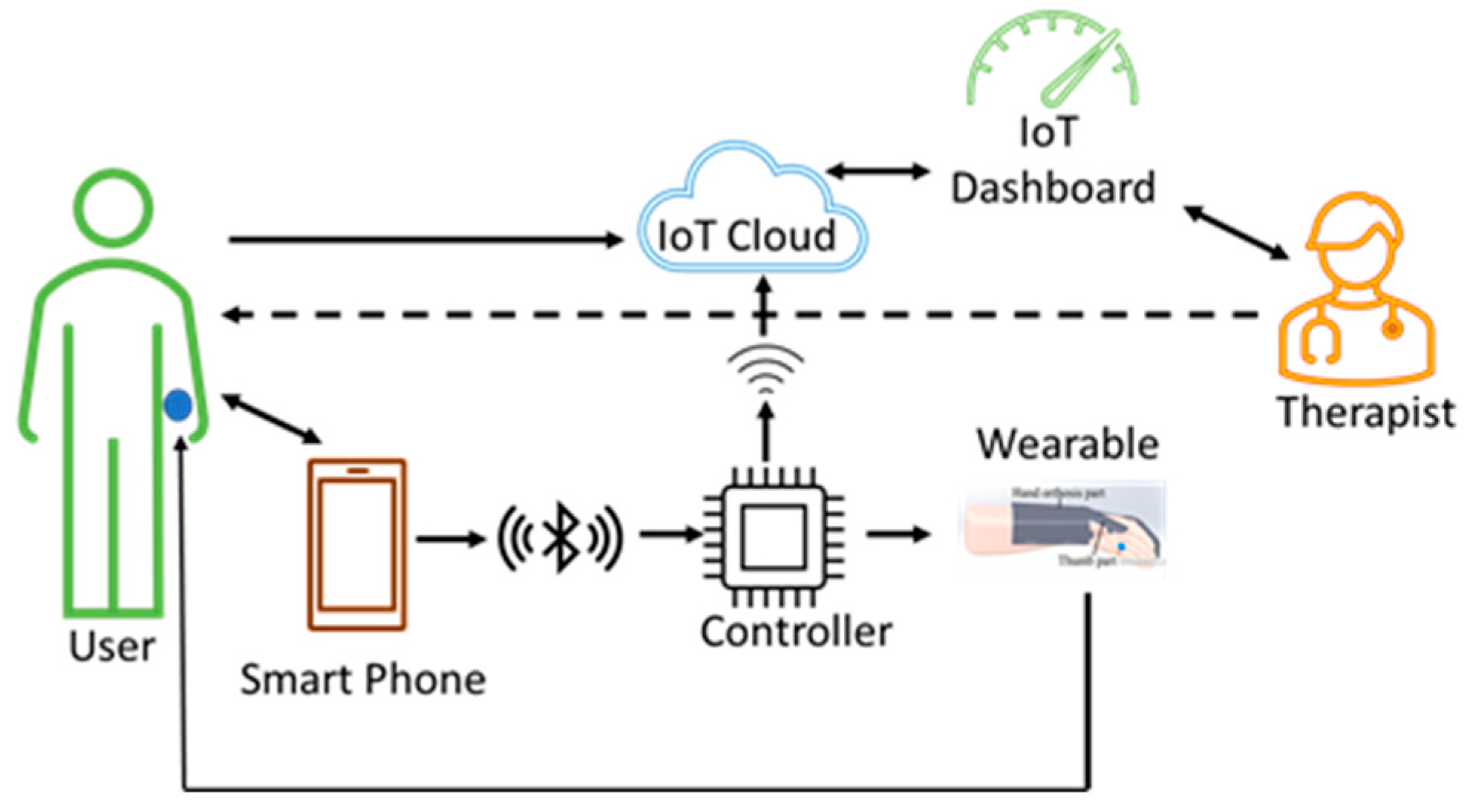 Applsci 13 03976 g007