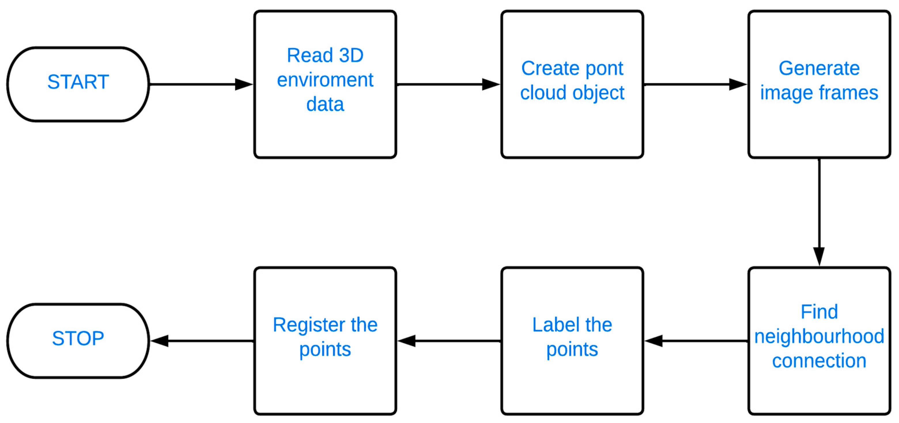 Applsci 13 03977 g003