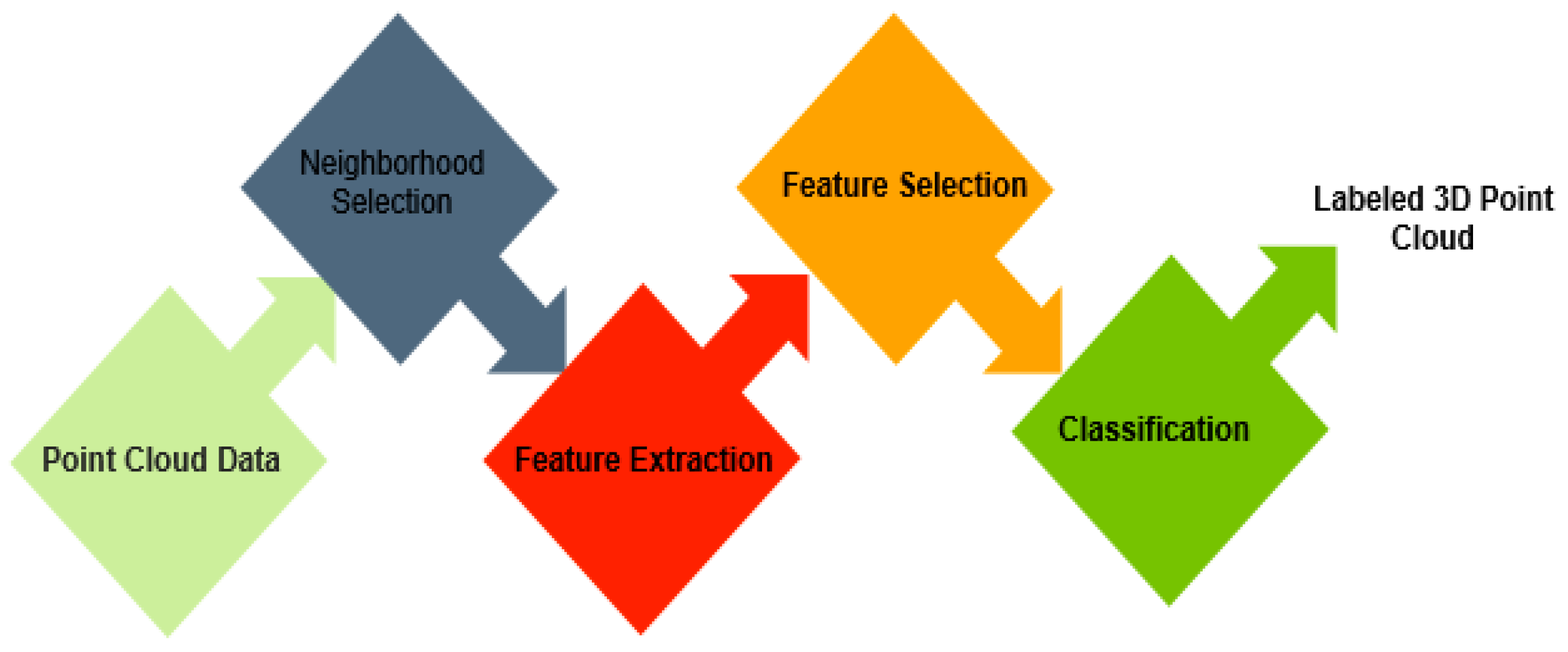 Applsci 13 03977 g004