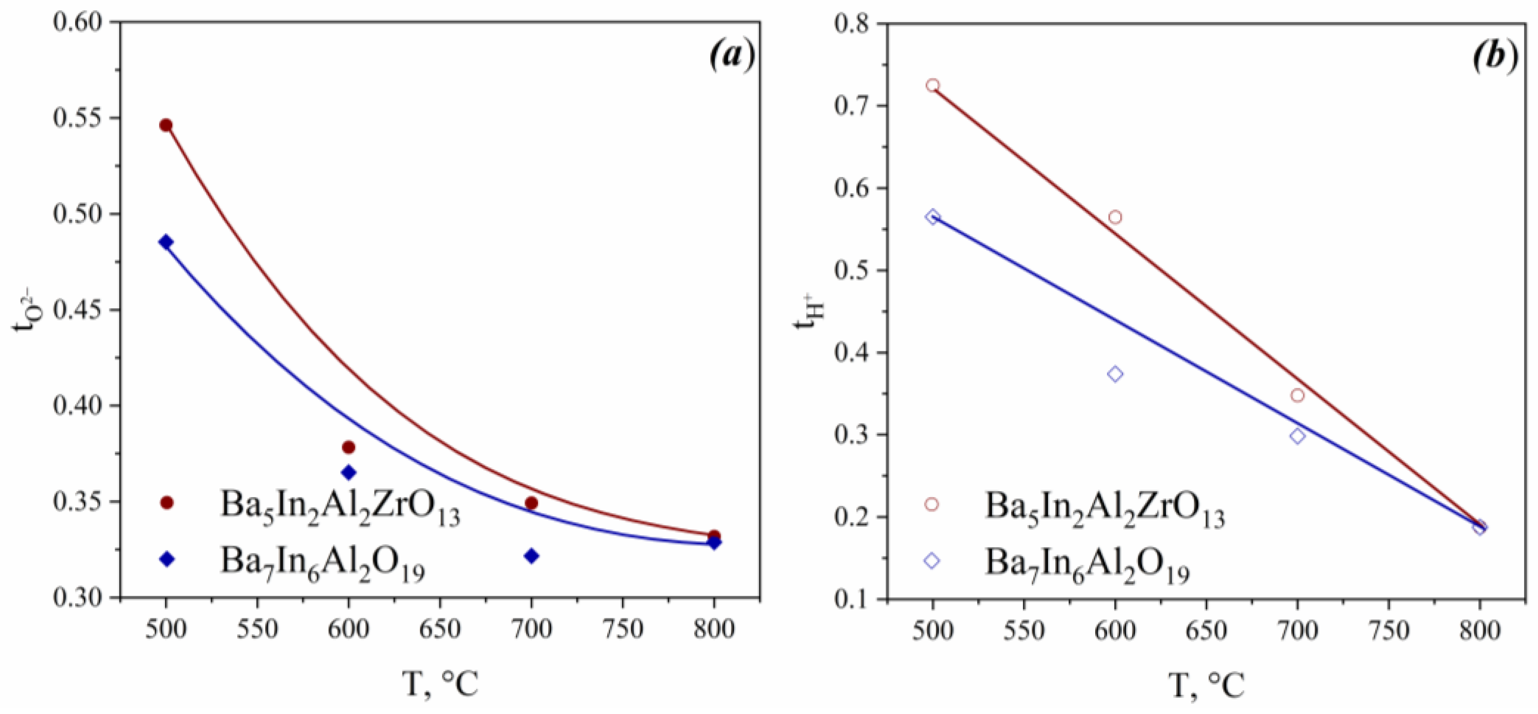Applsci 13 03978 g010 Applsci 13 03978 g010