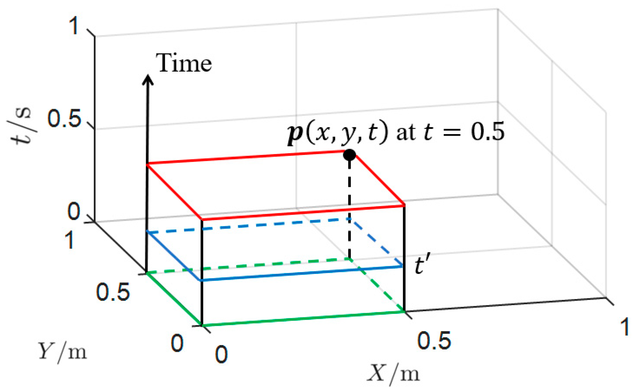Applsci 13 03984 g002