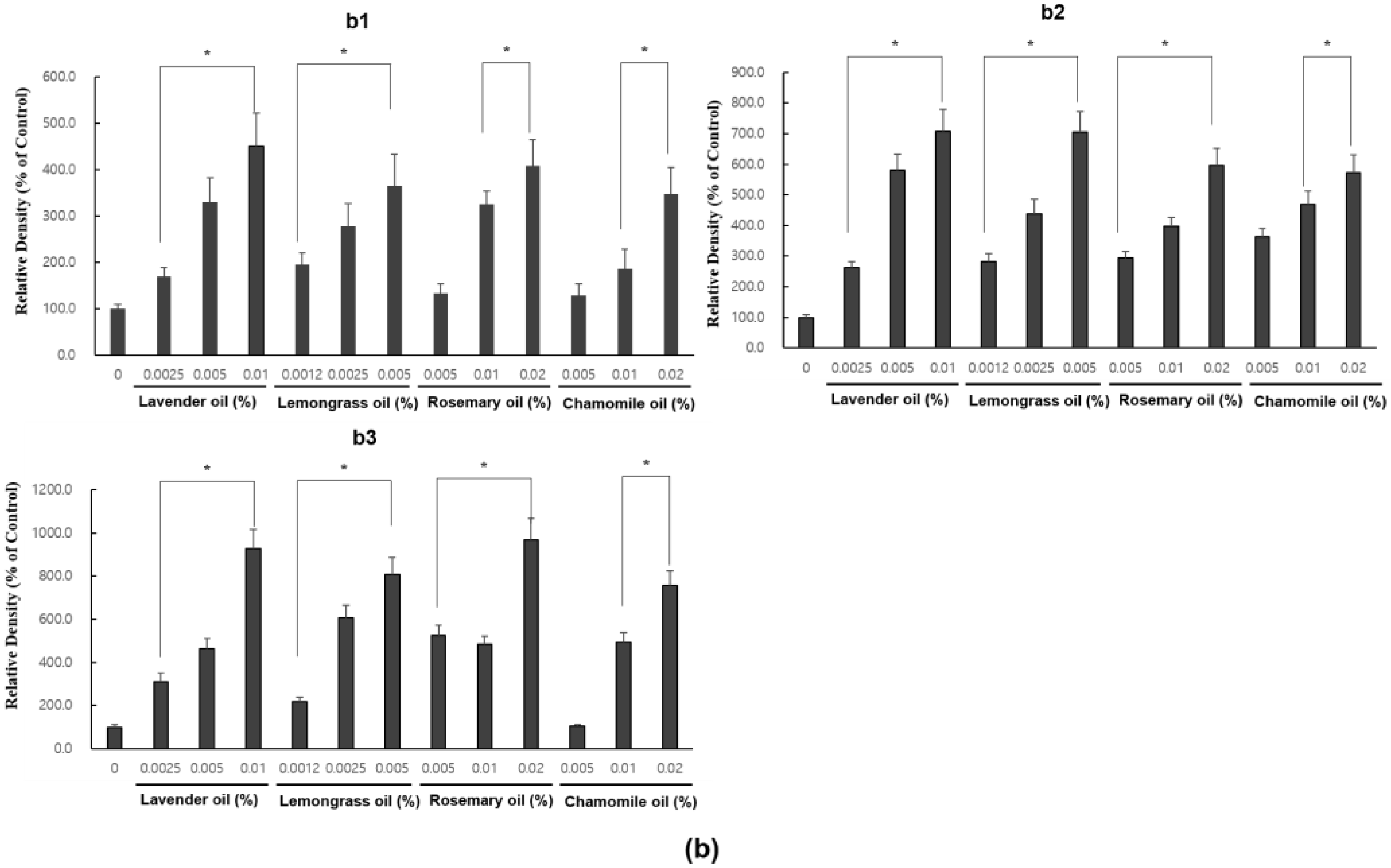 Applsci 13 03985 g005b Applsci 13 03985 g005b